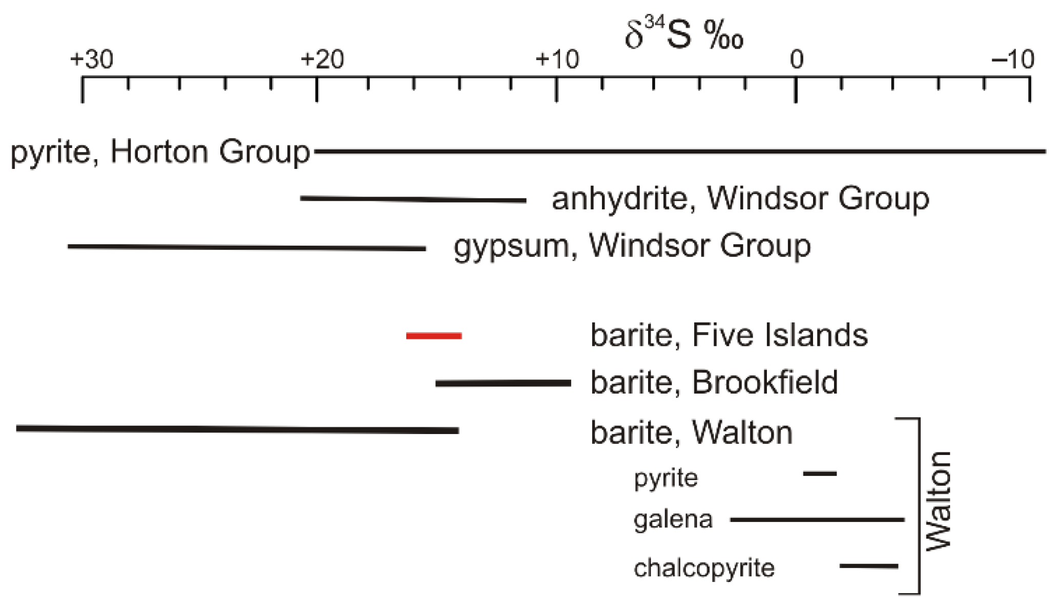 Minerals 11 01413 g009