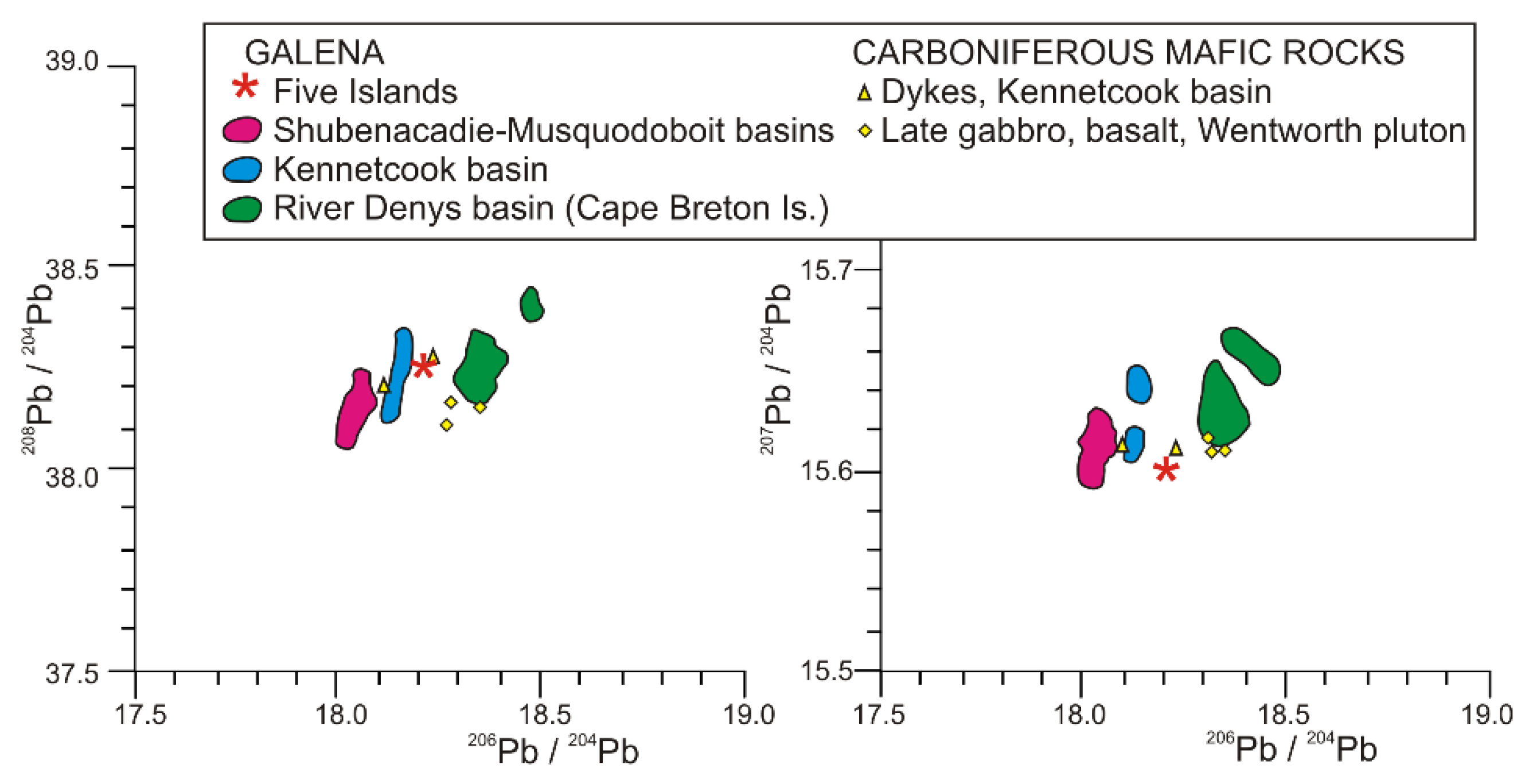 Minerals 11 01413 g010
