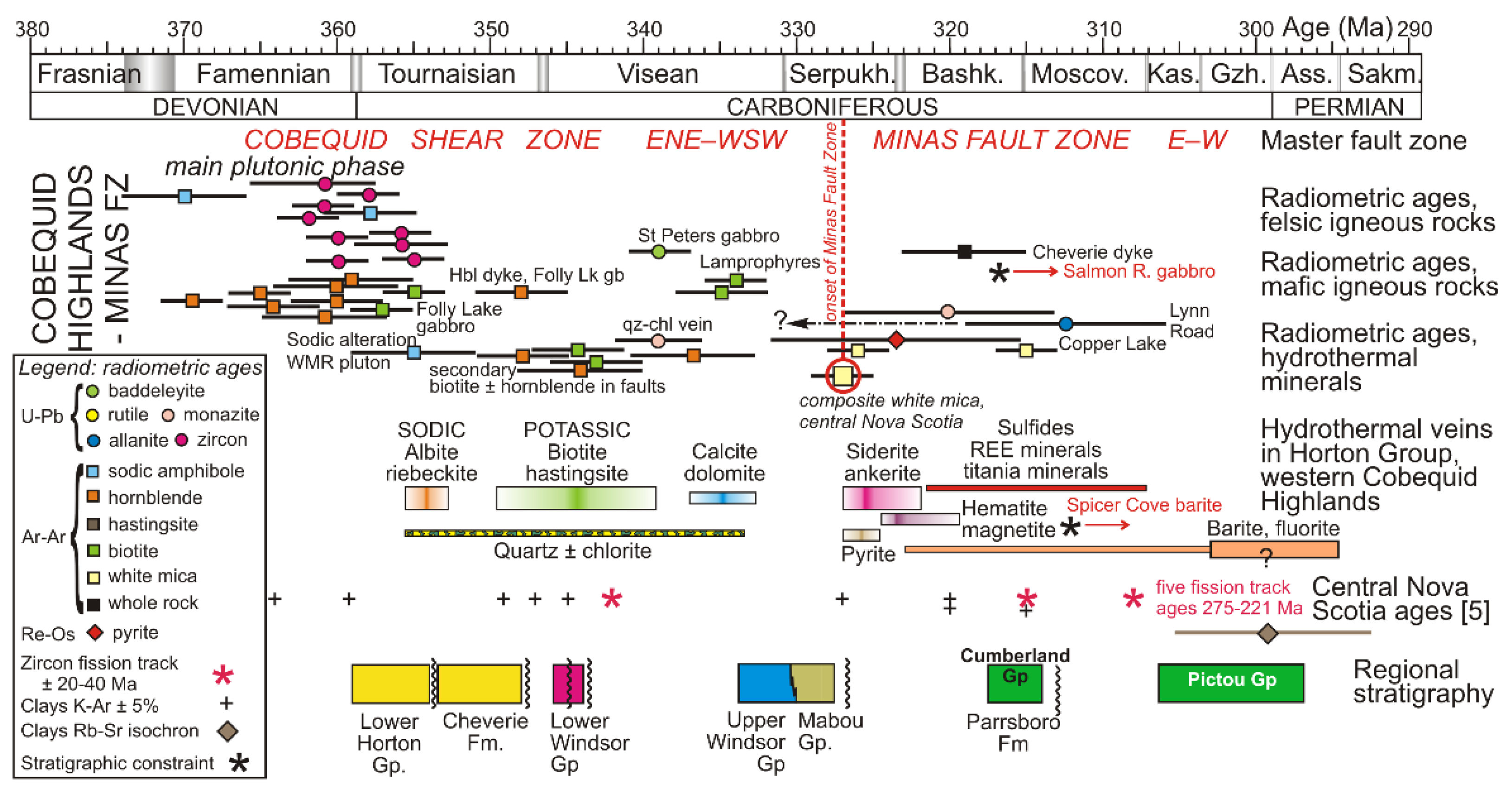 Minerals 11 01413 g012