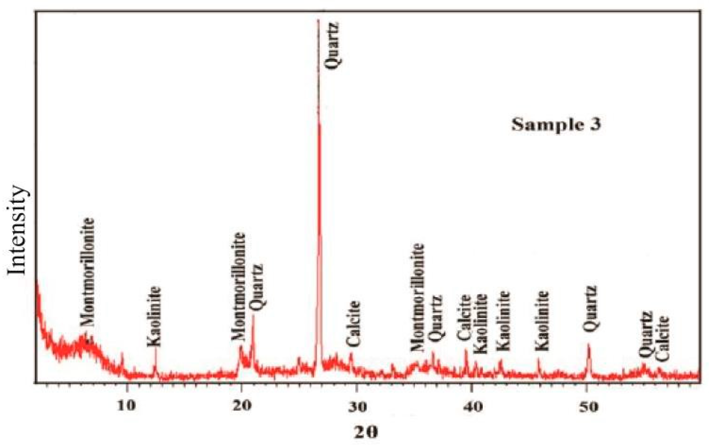 Minerals 11 01416 g003