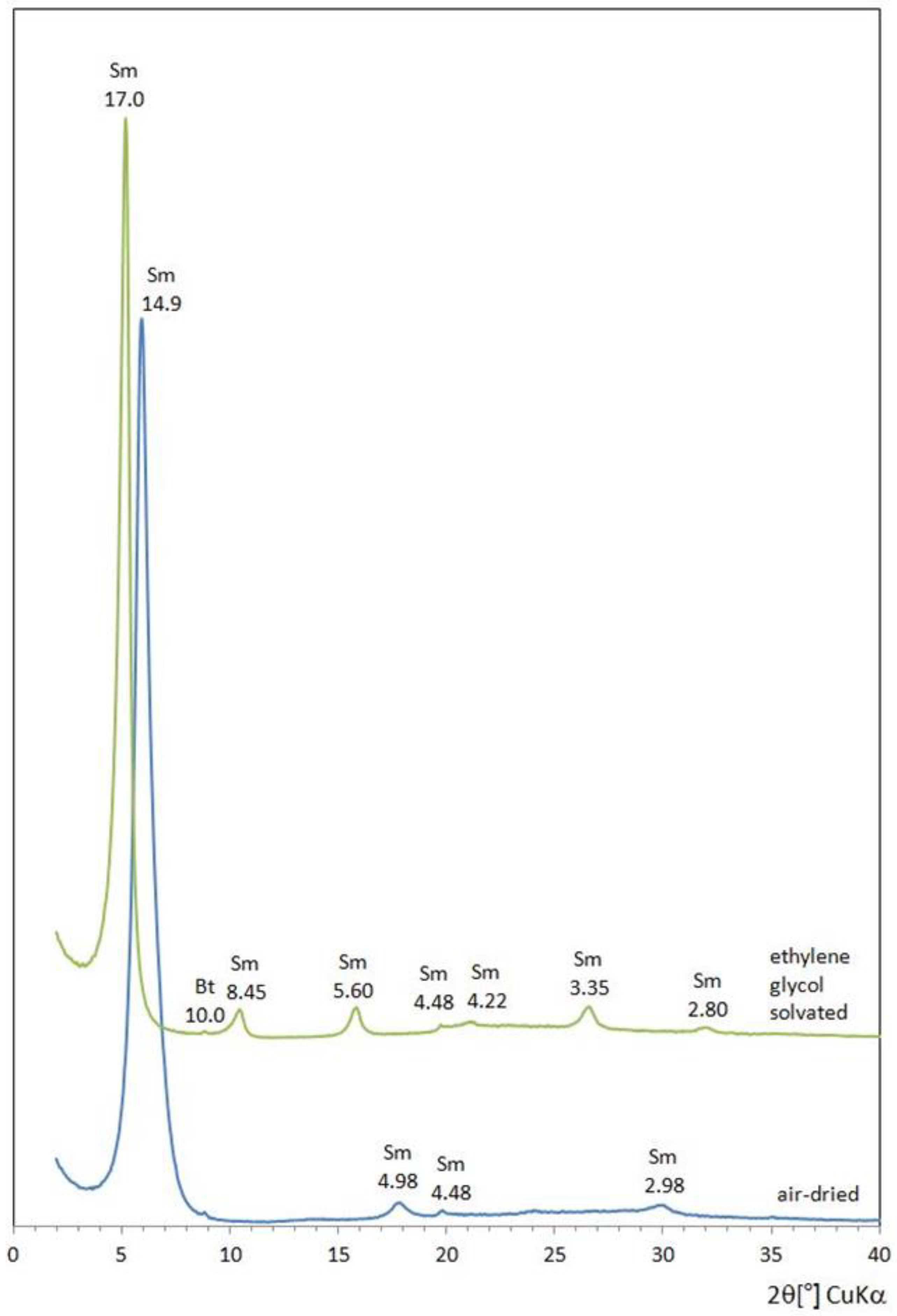 Minerals 11 01417 g005