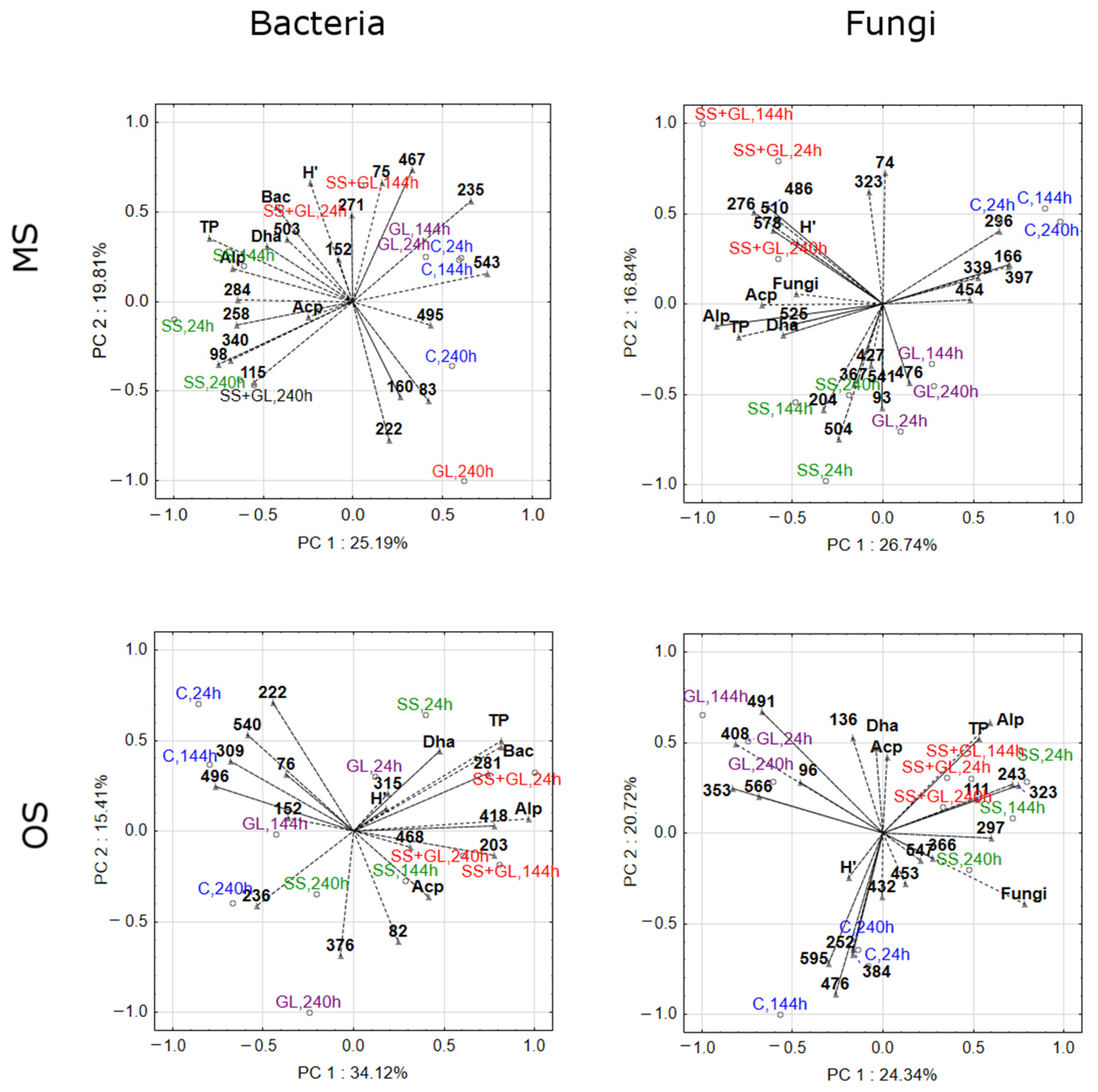 Minerals 11 01423 g006