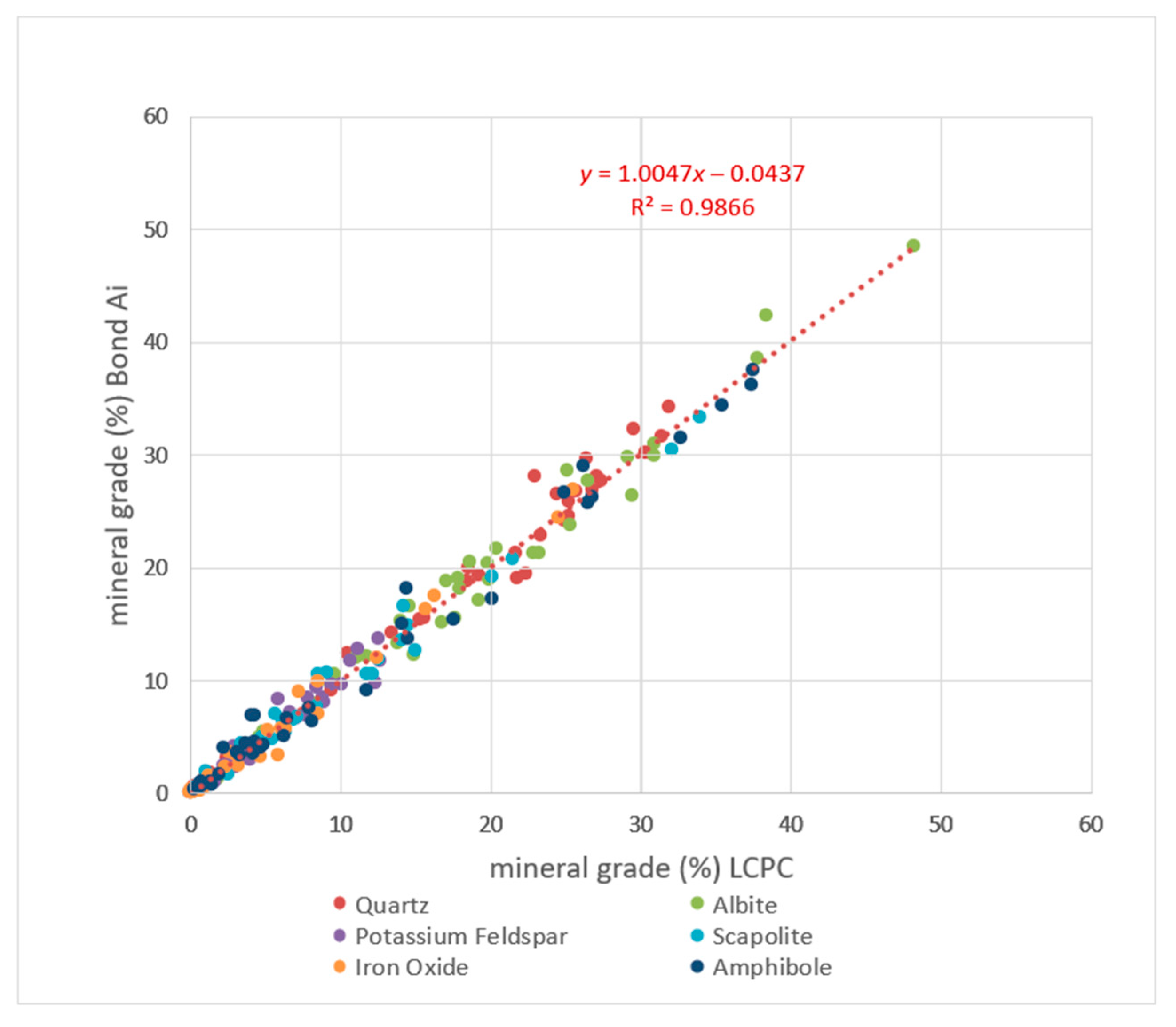 Minerals 11 01427 g005