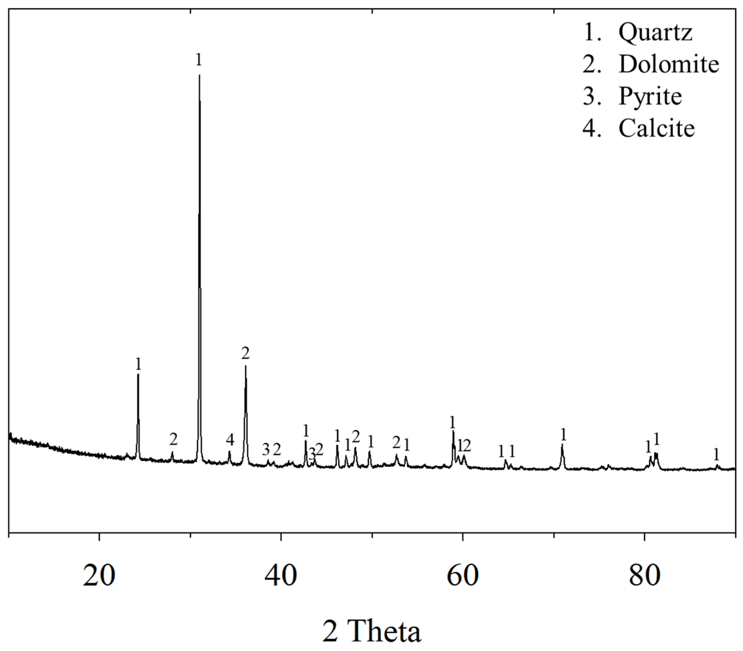 Minerals 11 01430 g002