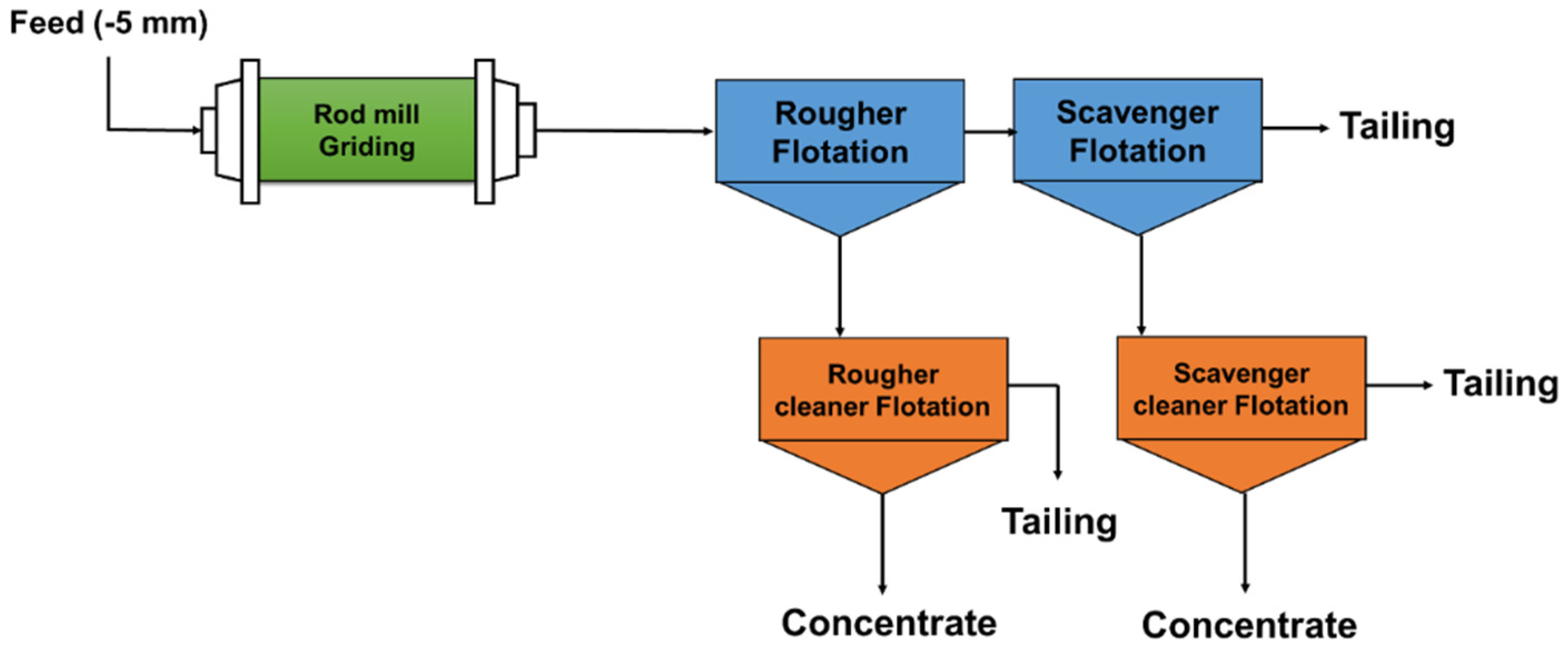 Minerals 11 01430 g003