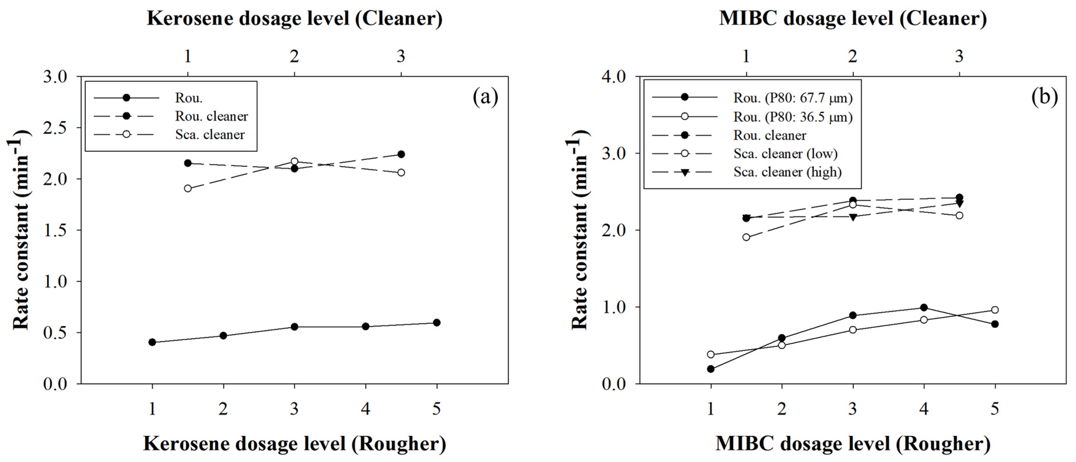 Minerals 11 01430 g007