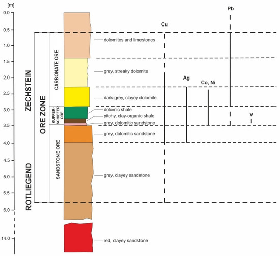 Minerals 11 01431 g002