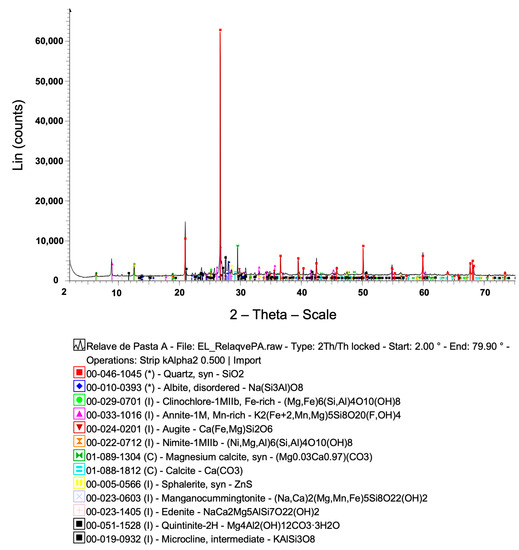 Minerals 11 01436 g0a1 550