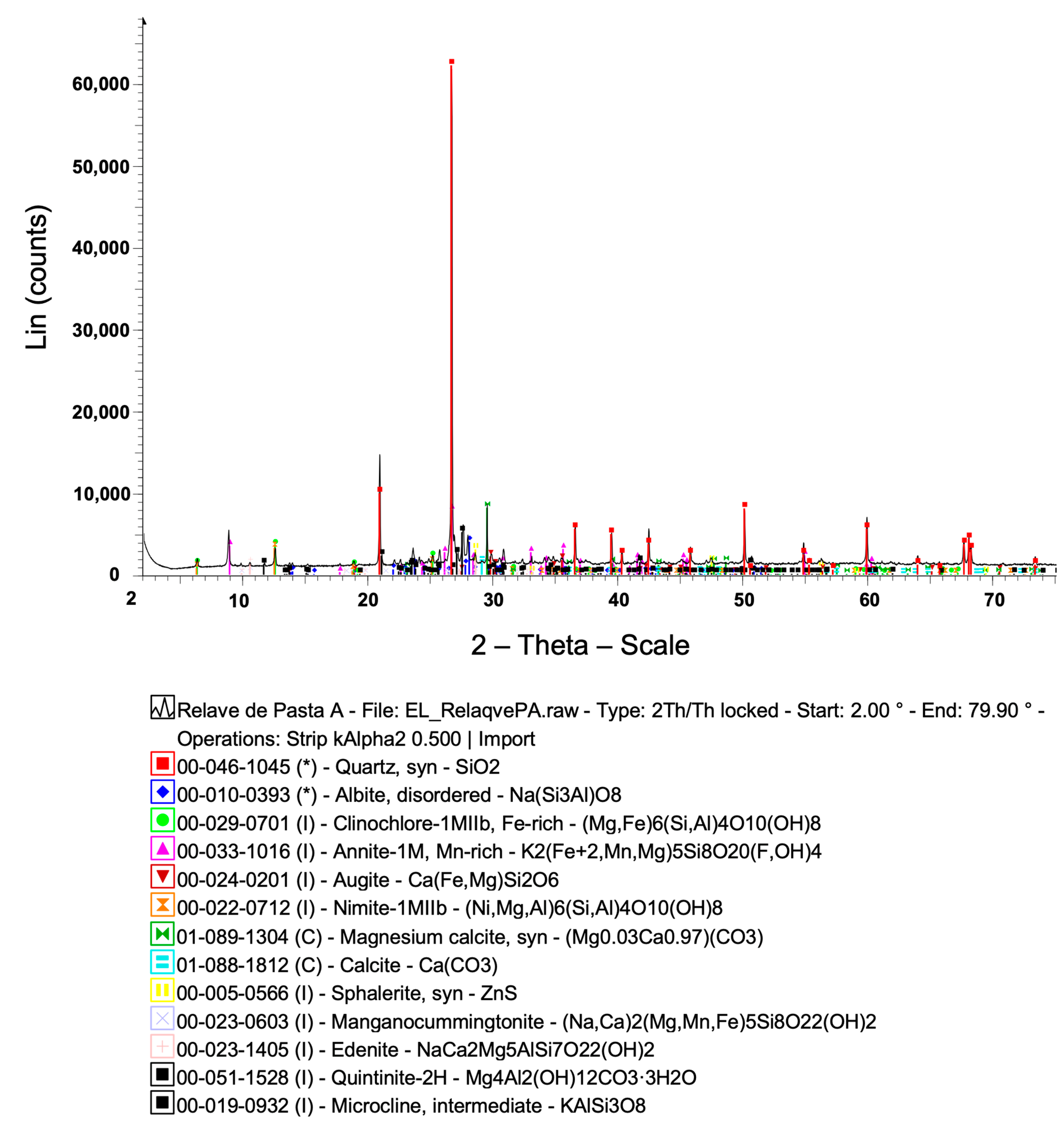 Minerals 11 01436 g0a1