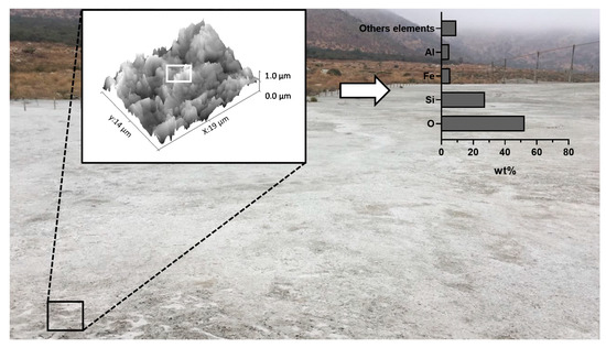 Minerals 11 01436 g0a2 550