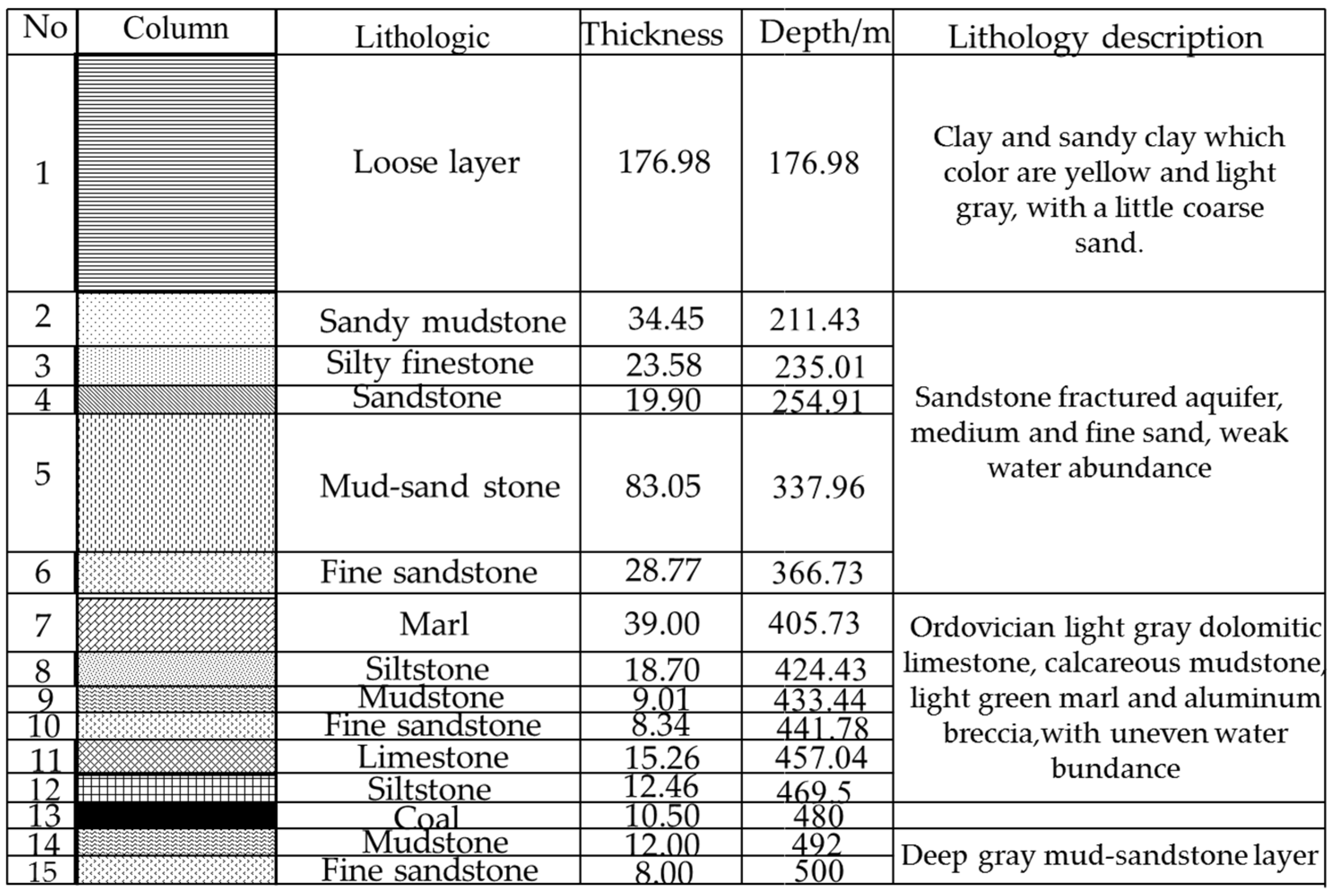 Minerals 12 00003 g003