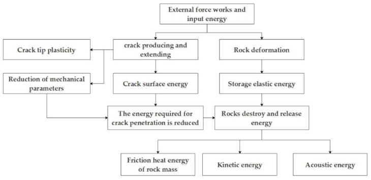 Minerals 12 00013 g001