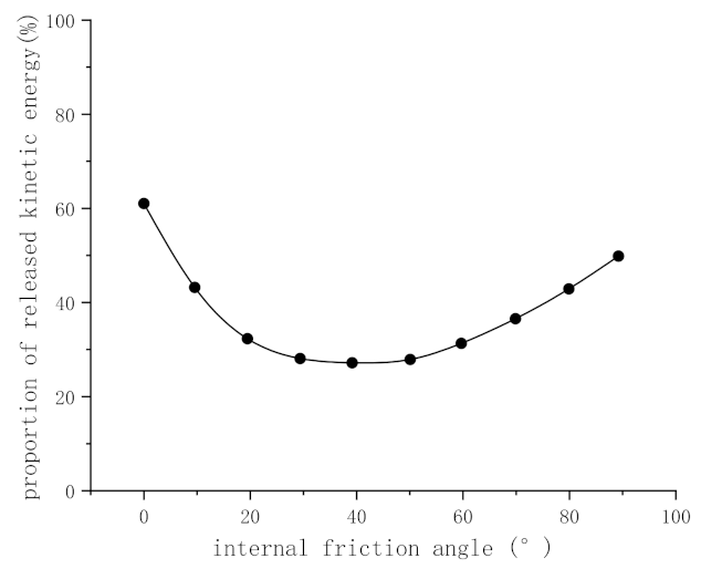 Minerals 12 00013 g003