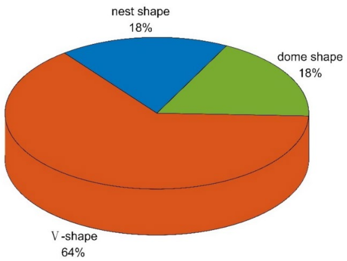 Minerals 12 00013 g004