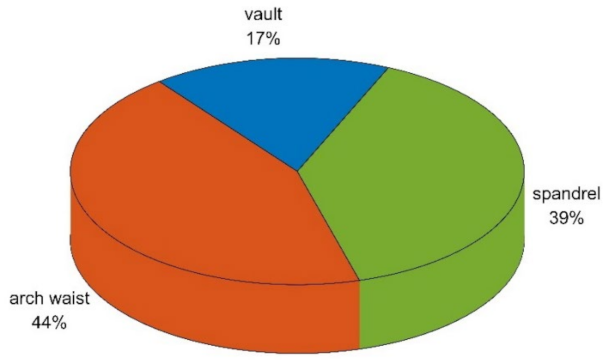 Minerals 12 00013 g009