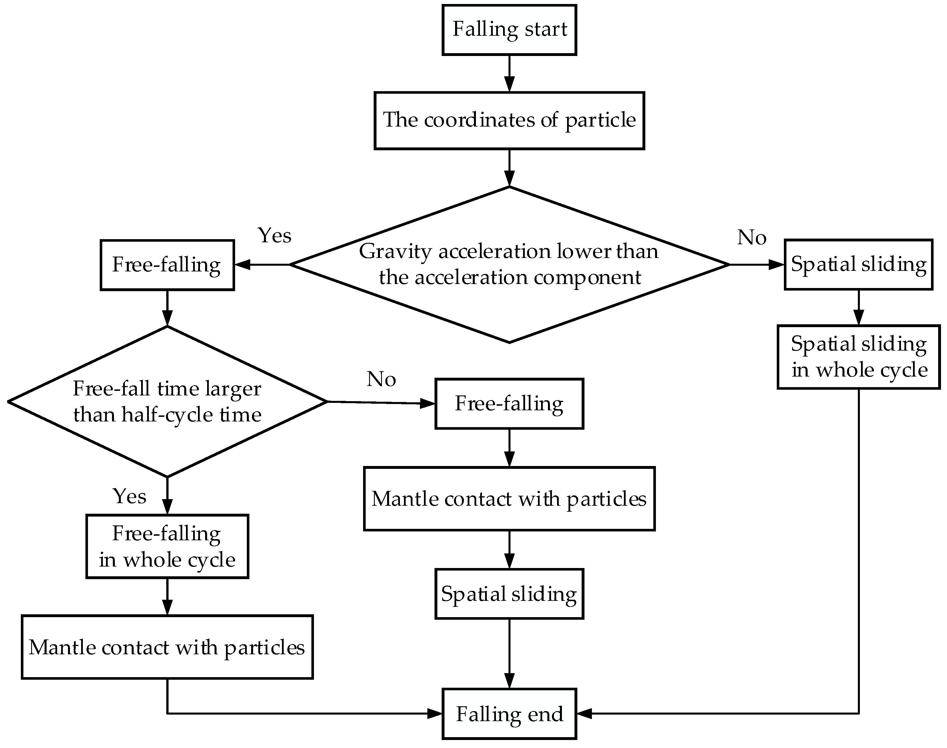 Minerals 12 00016 g005