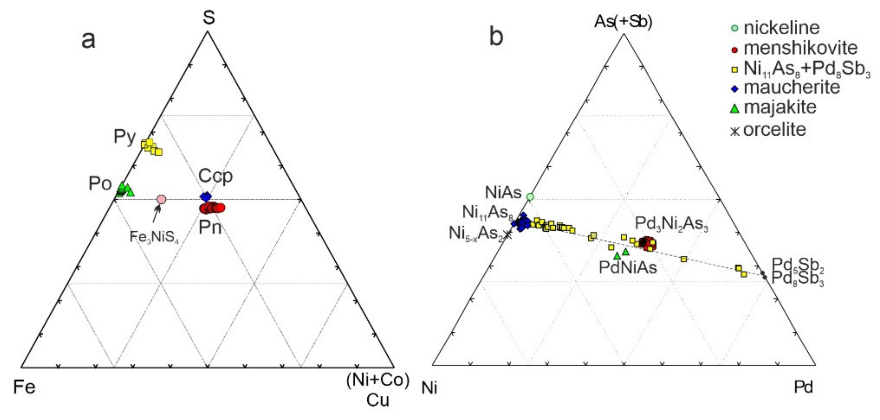 Minerals 12 00018 g005