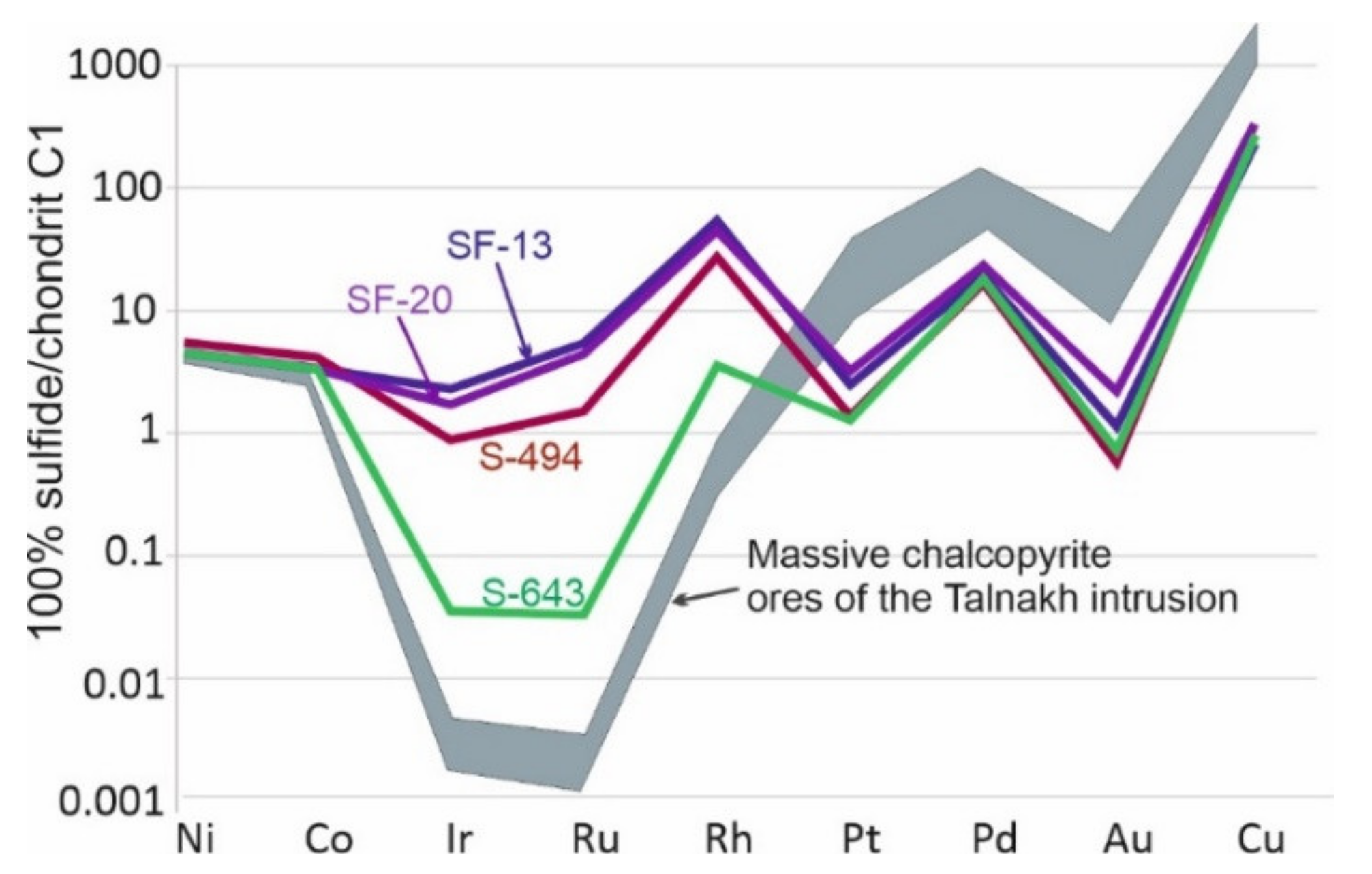 Minerals 12 00018 g011