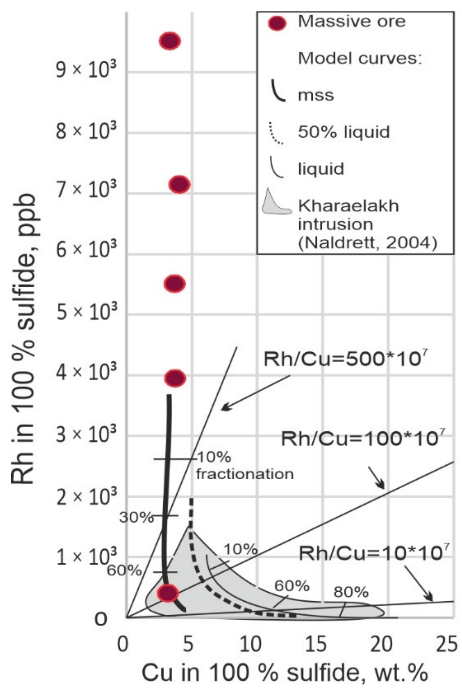 Minerals 12 00018 g014
