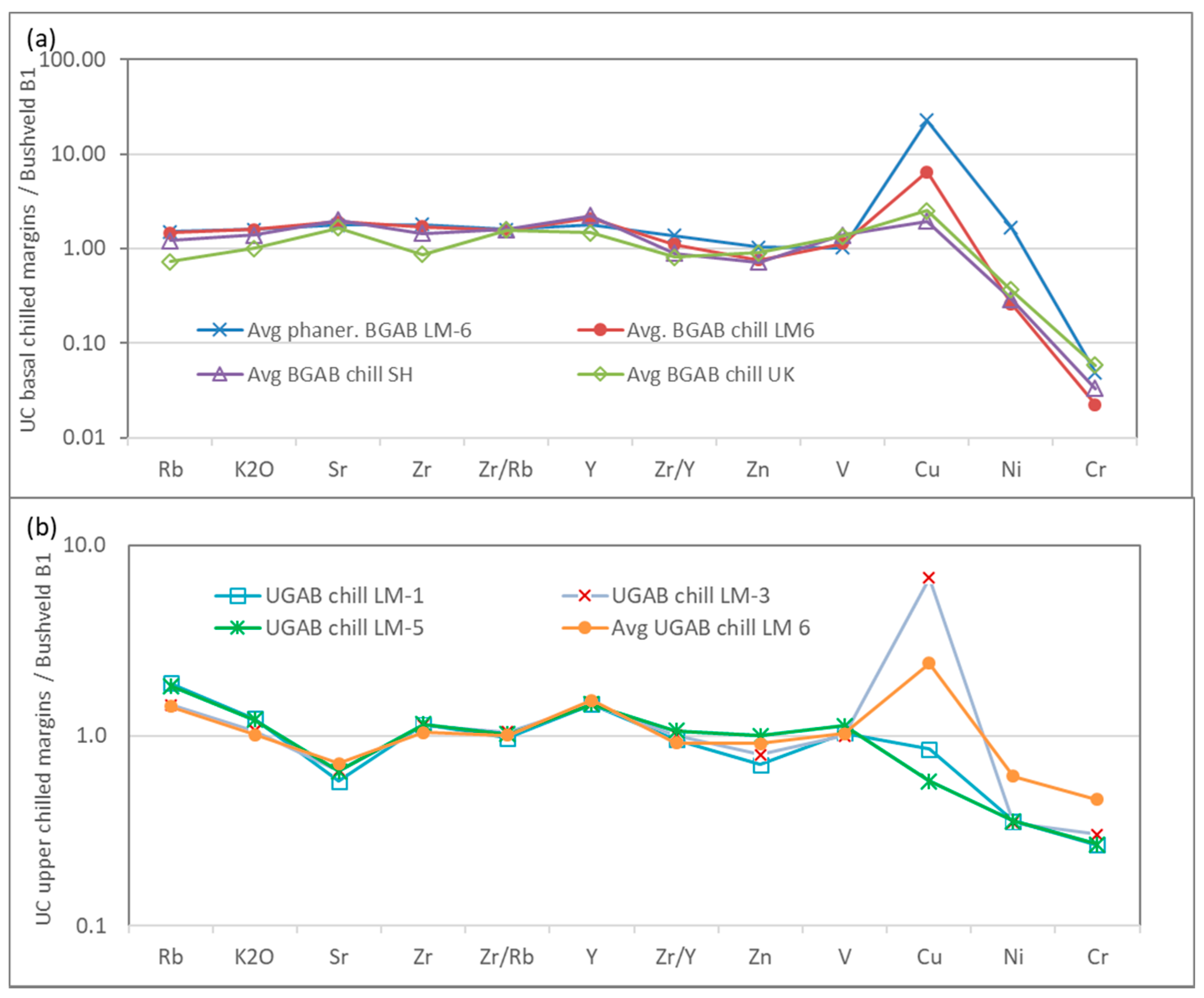 Minerals 12 00022 g009