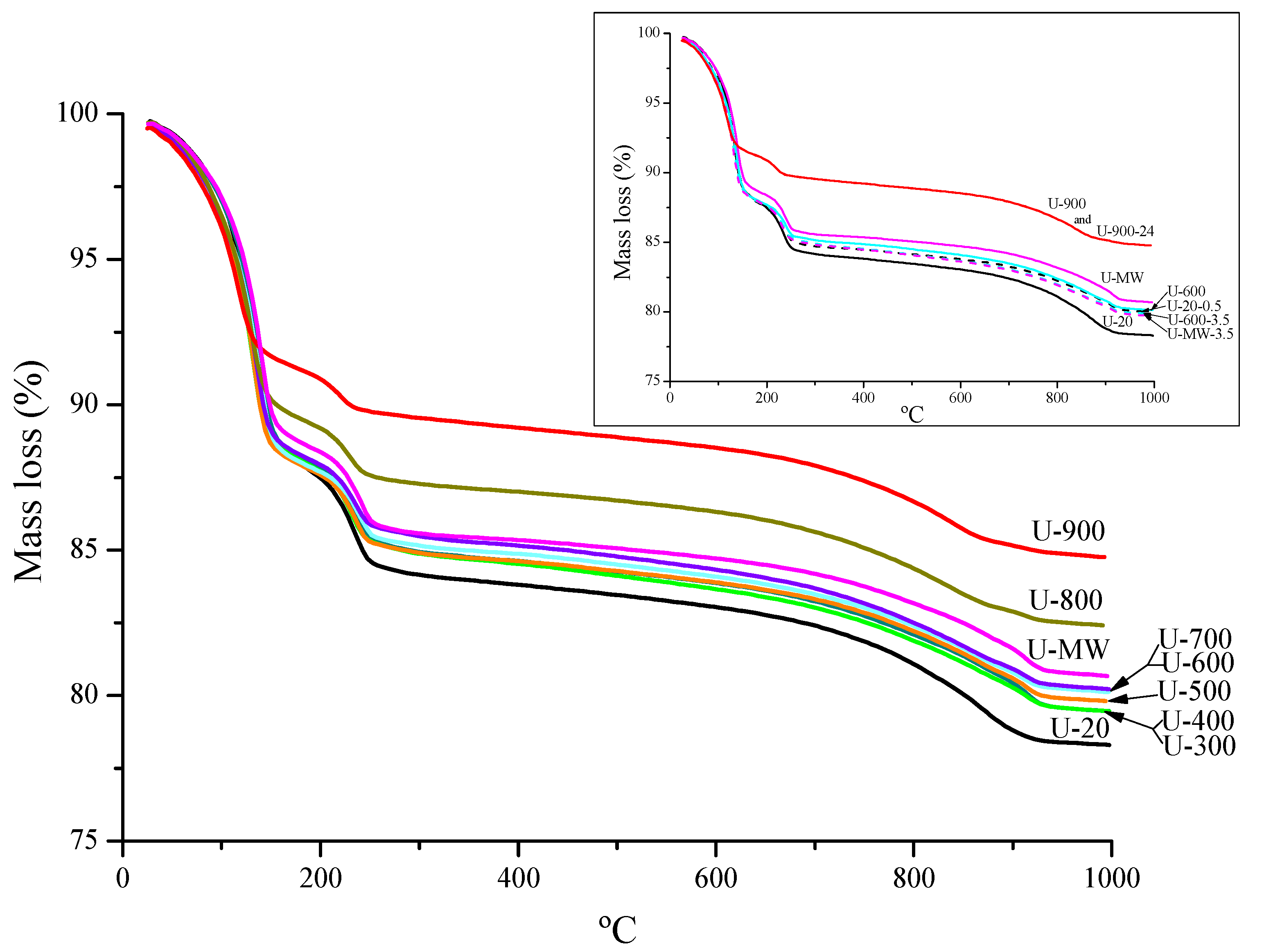 Minerals 12 00023 g006