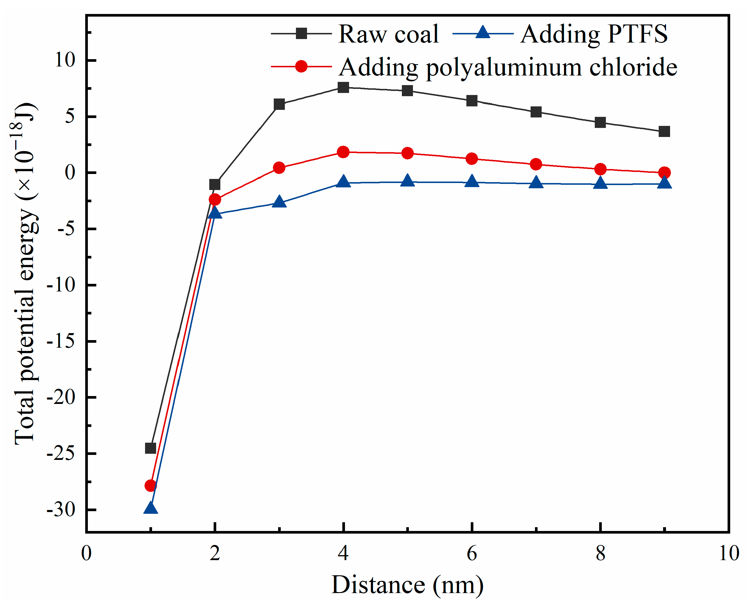 Minerals 12 00026 g005