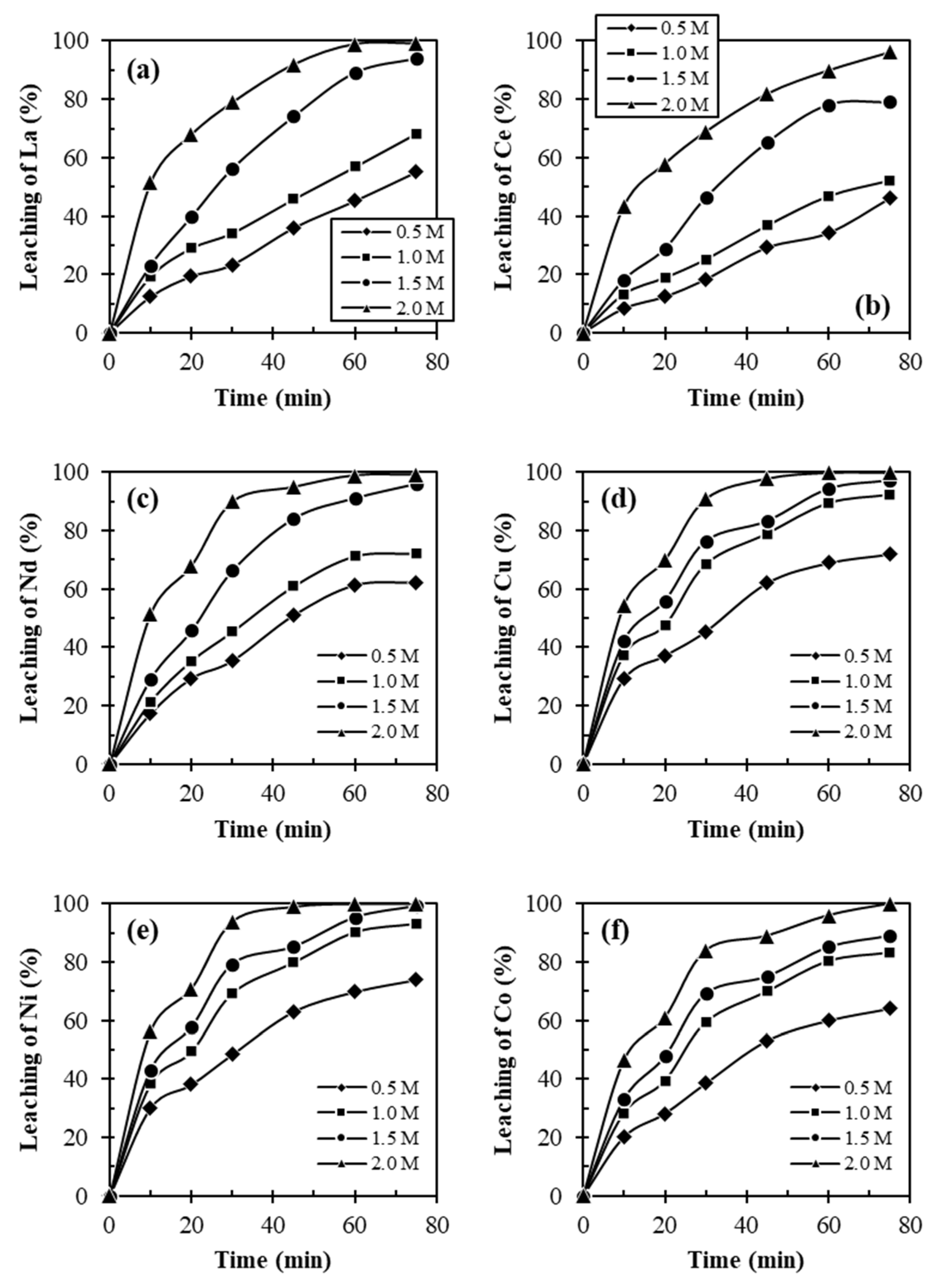 Minerals 12 00034 g005