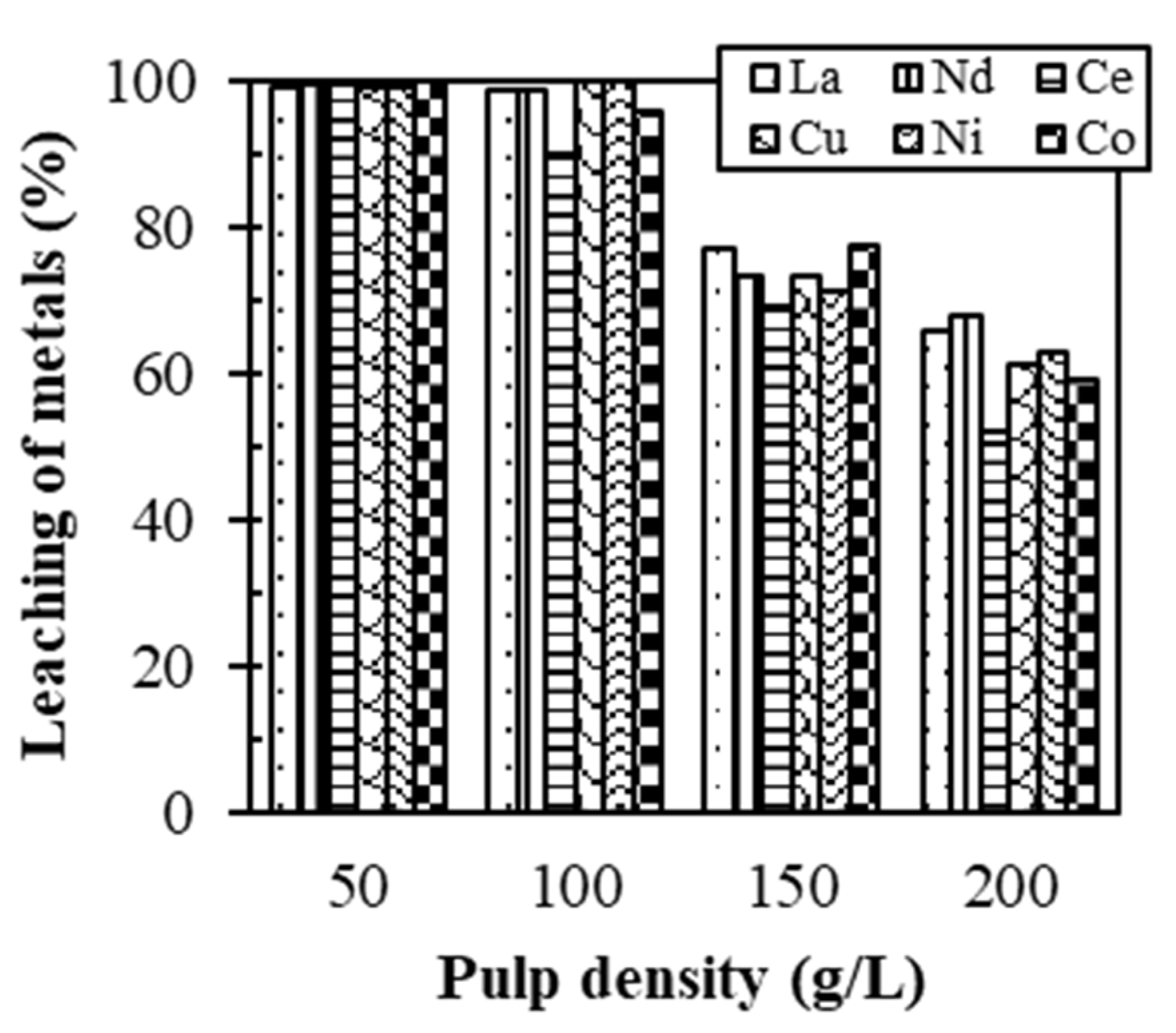 Minerals 12 00034 g007
