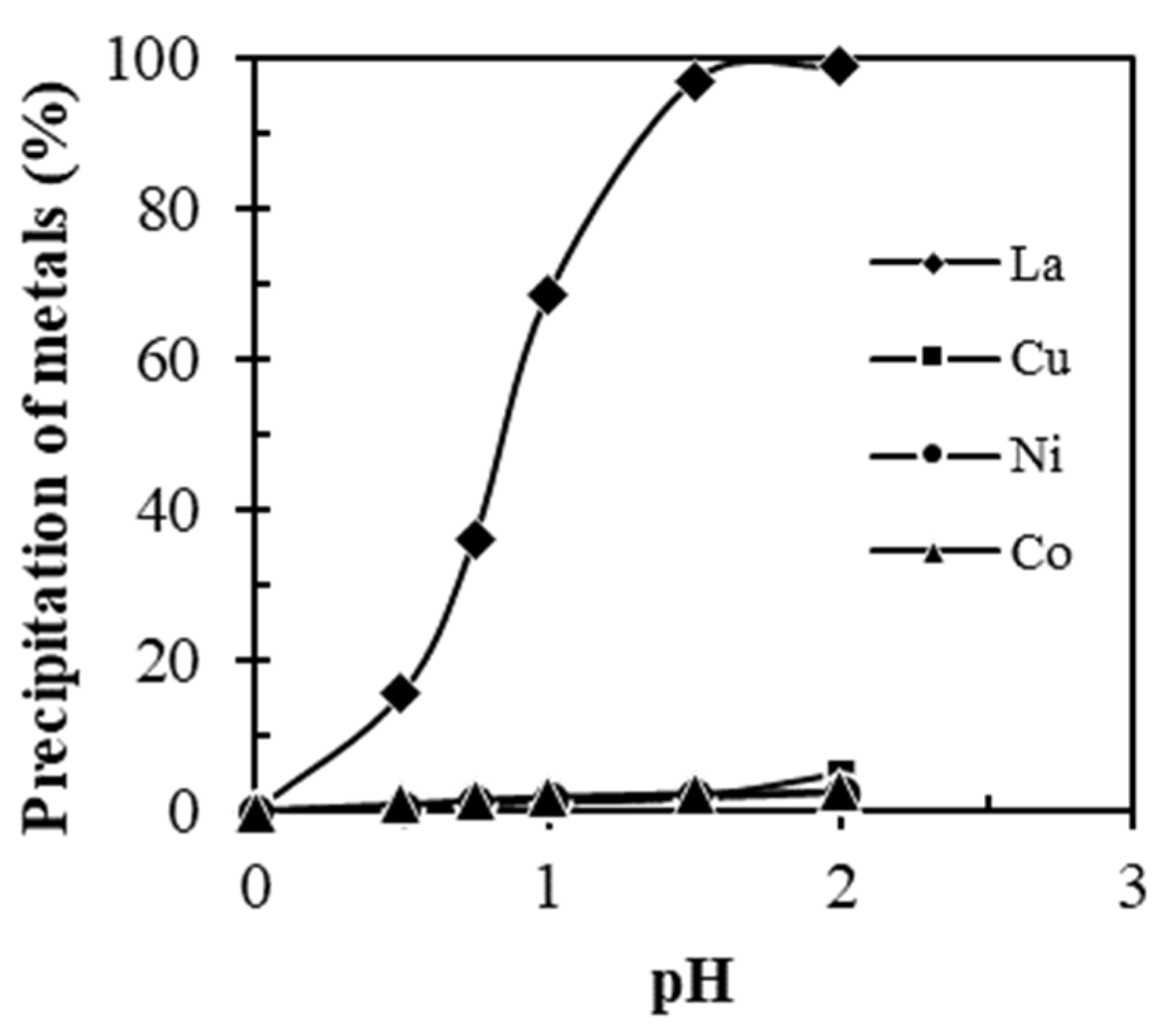 Minerals 12 00034 g010