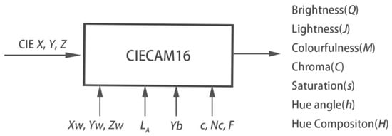 Minerals 12 00038 g007