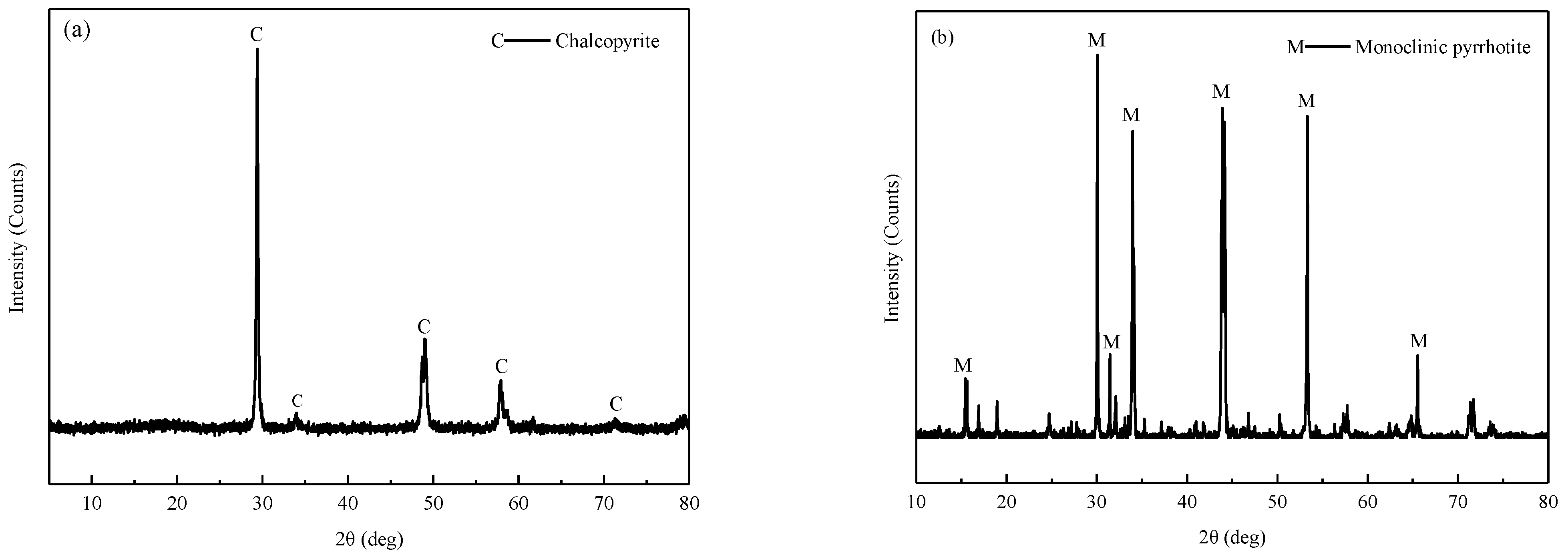 Minerals 12 00039 g002