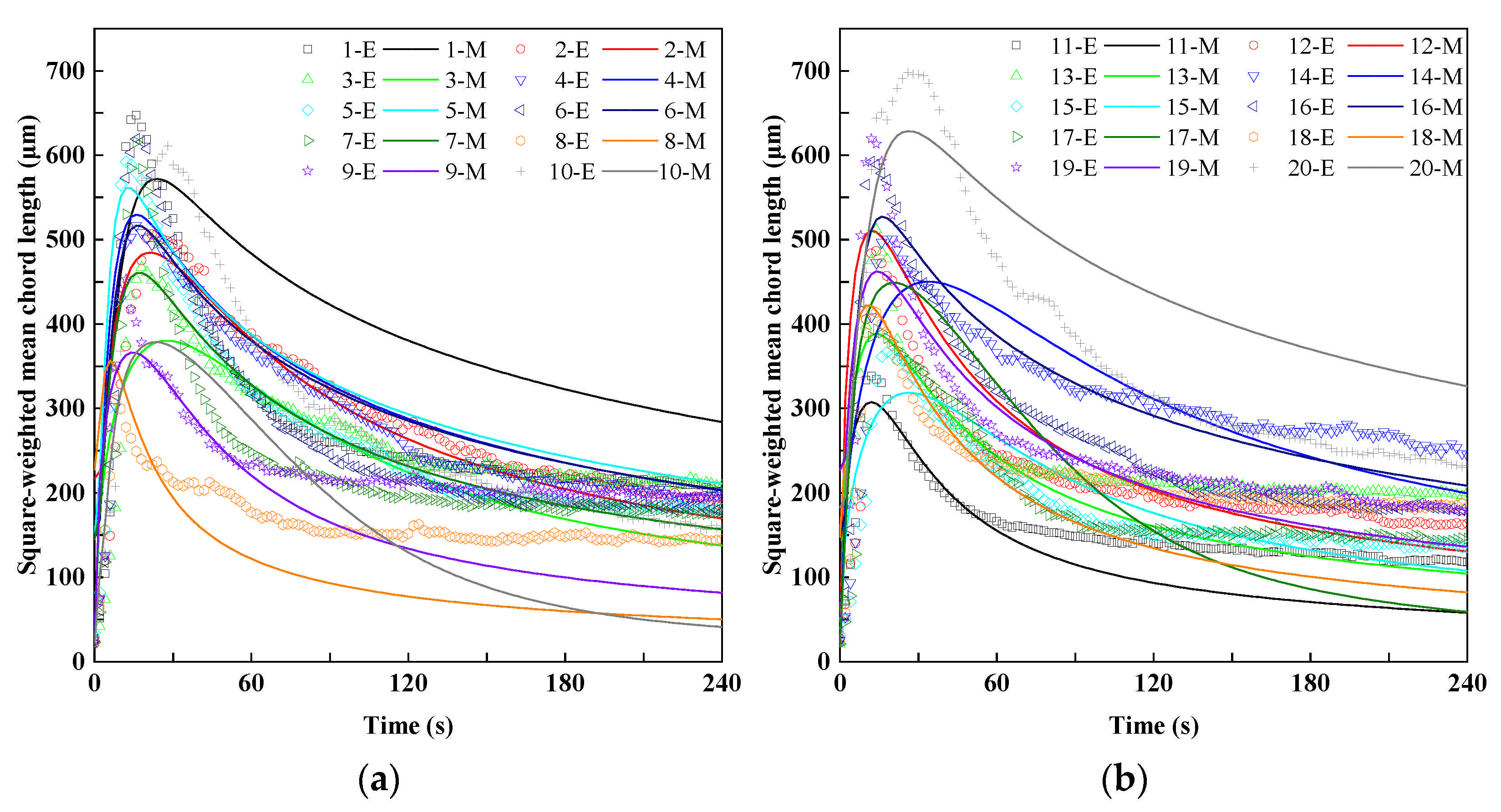 Minerals 12 00040 g004a