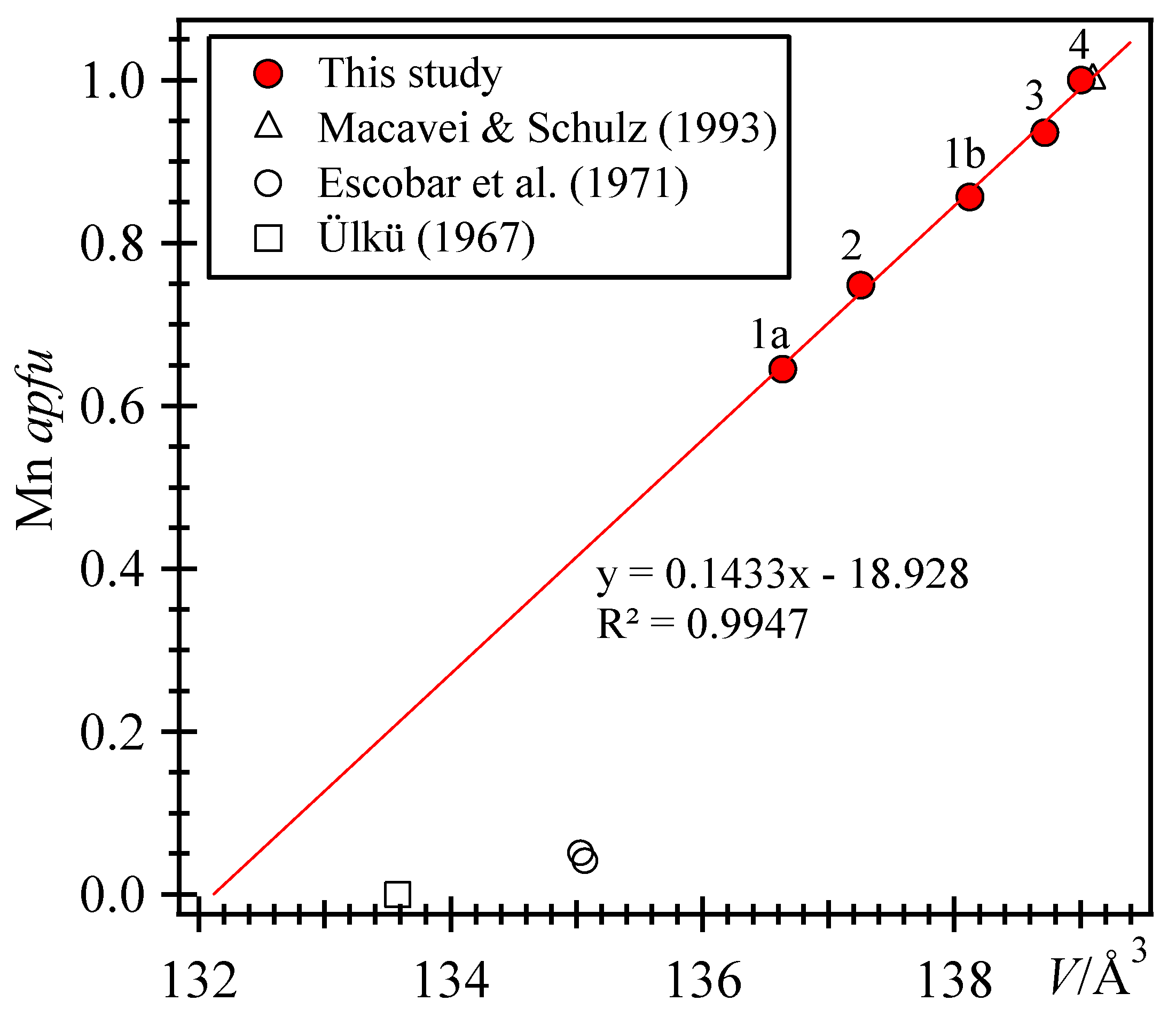 Minerals 12 00042 g004