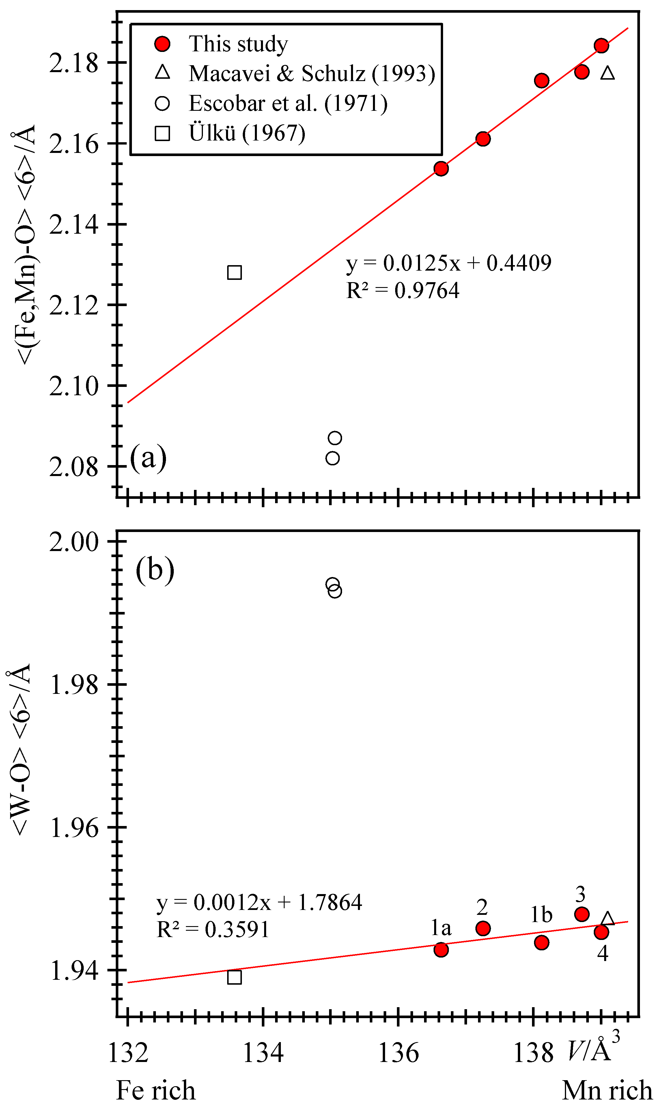 Minerals 12 00042 g005