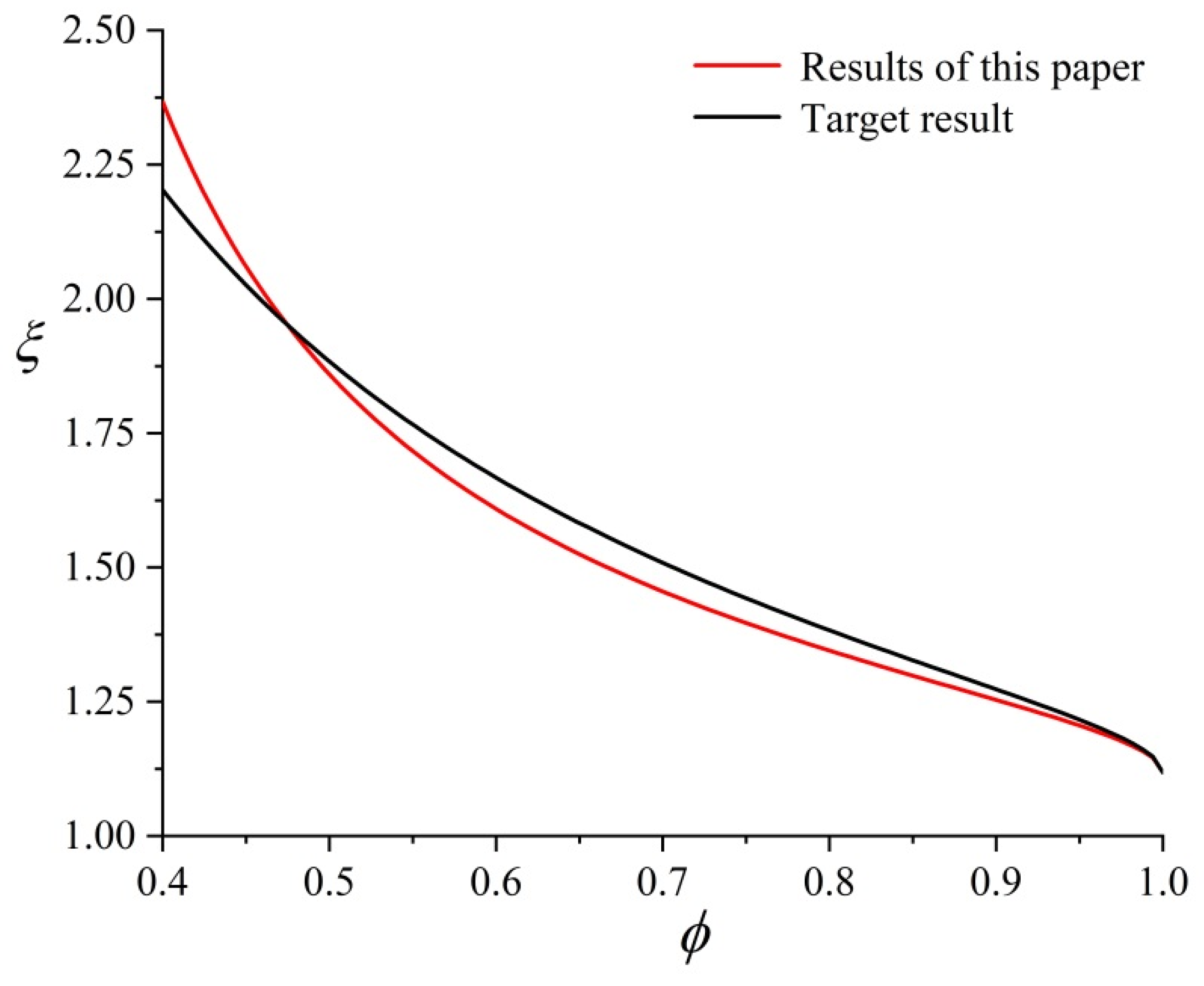 Minerals 12 00043 g004