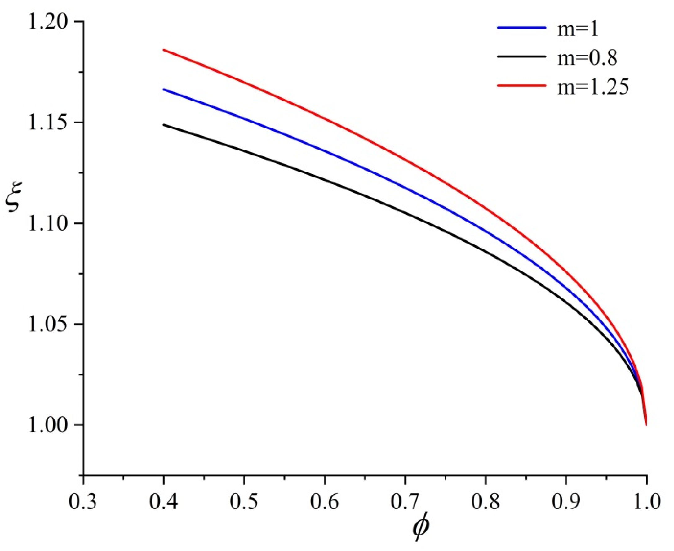 Minerals 12 00043 g007