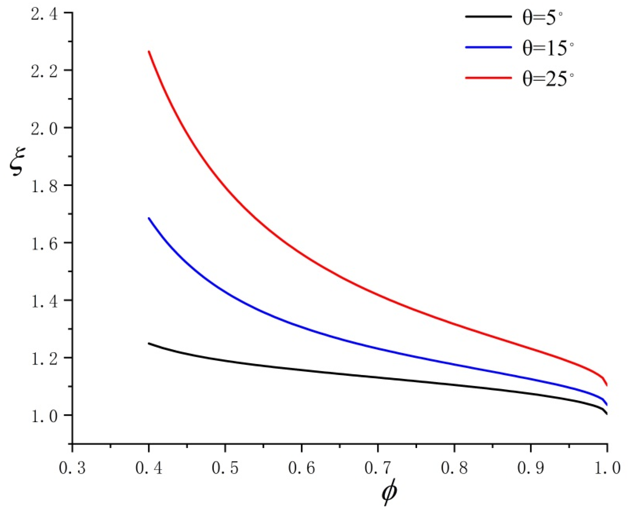 Minerals 12 00043 g008