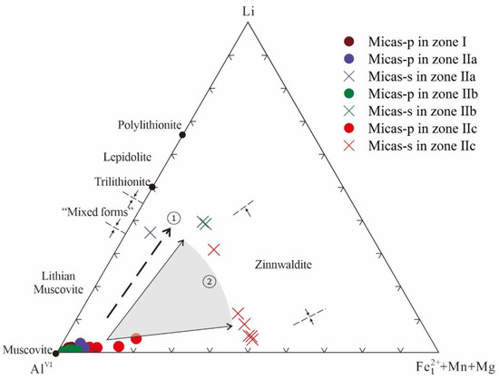 Minerals 12 00045 g008