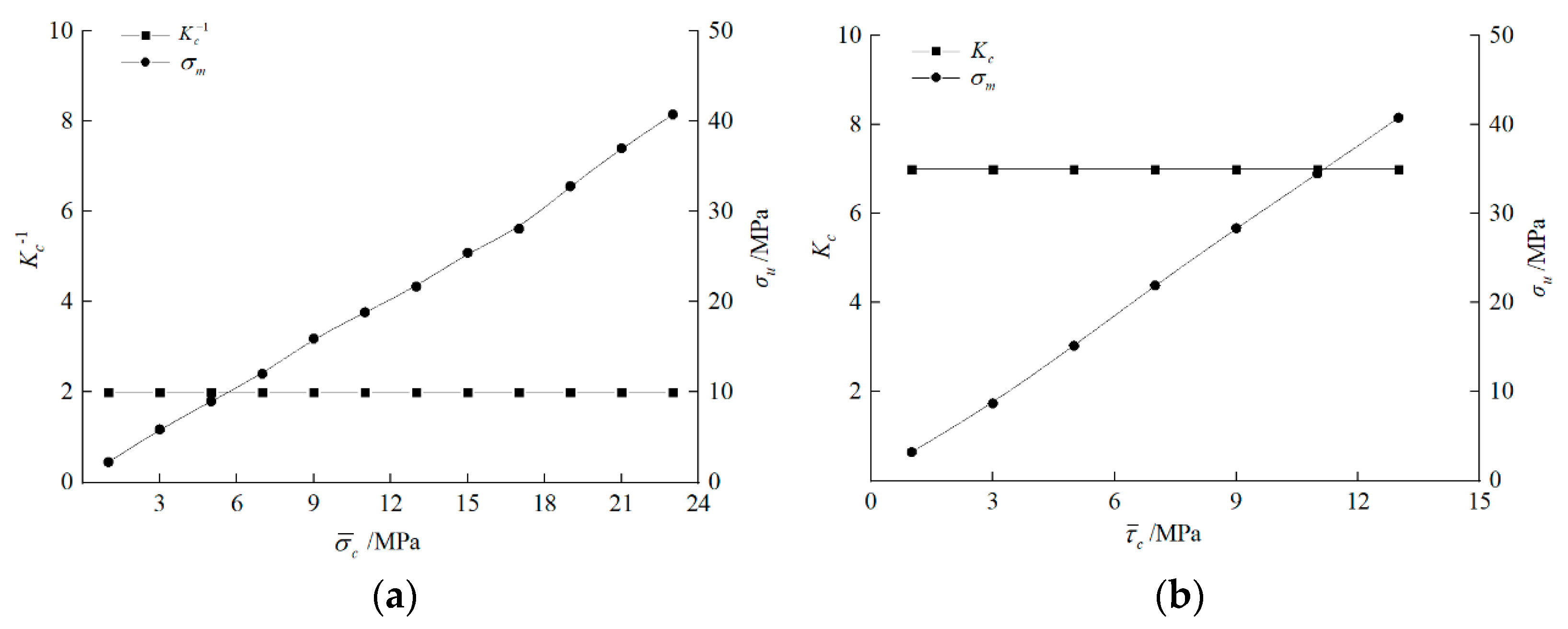 Minerals 12 00055 g007 Minerals 12 00055 g007
