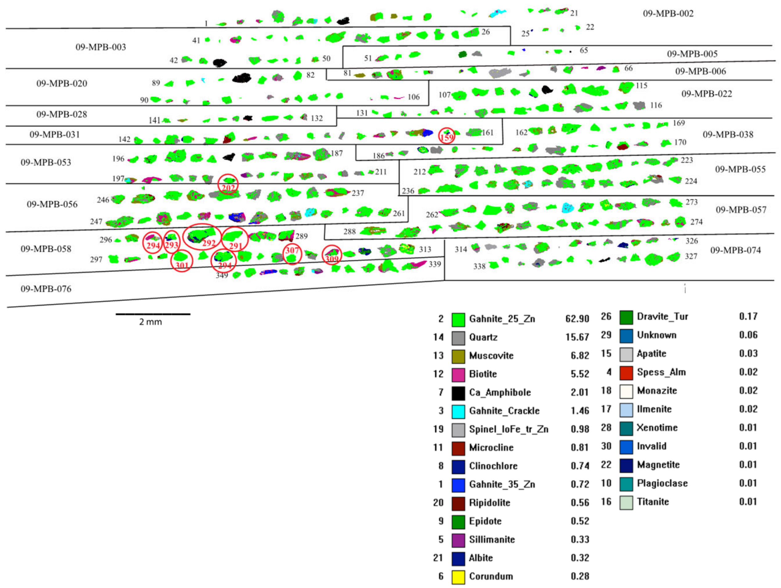 Minerals 12 00059 g006