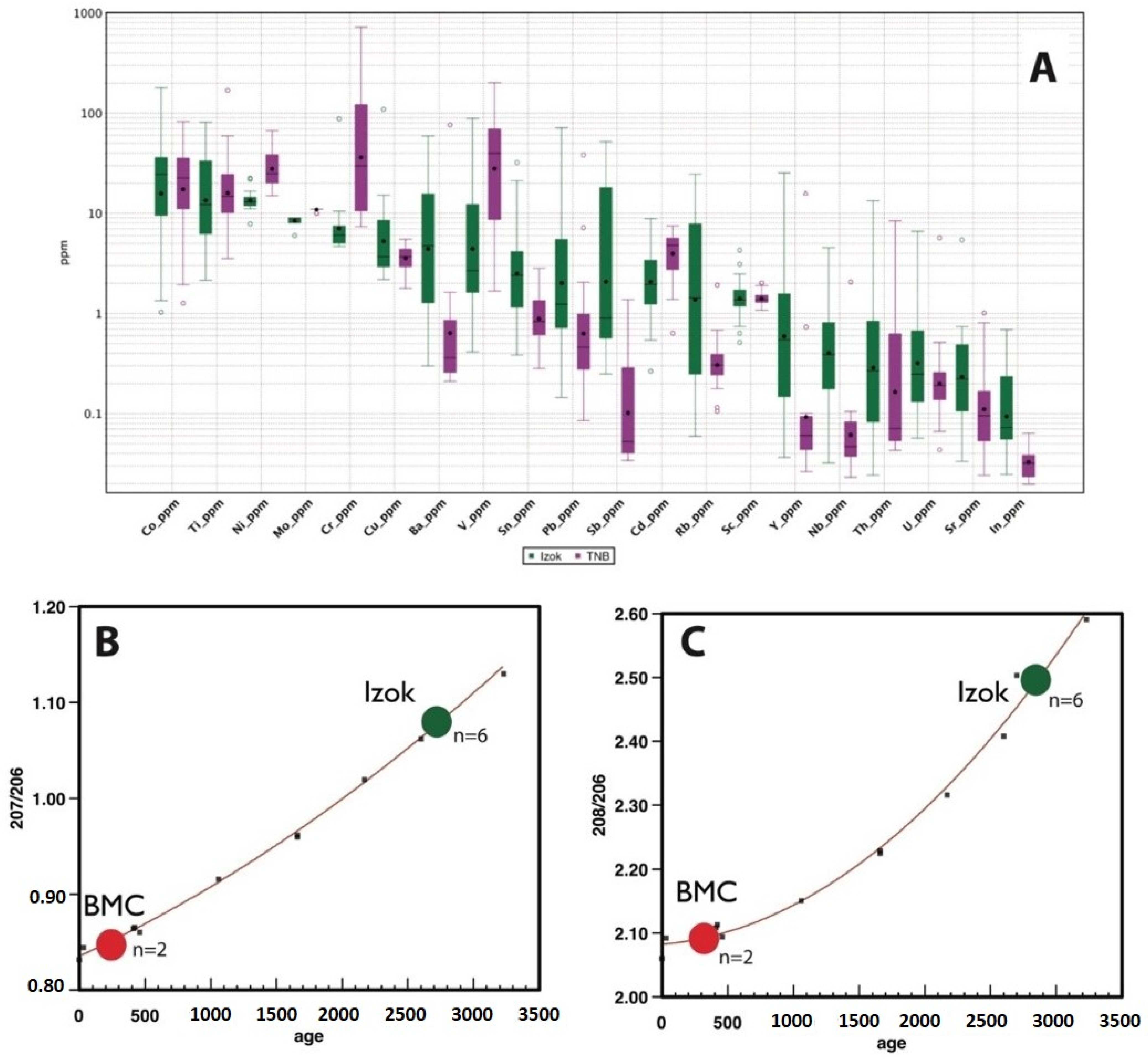 Minerals 12 00059 g010