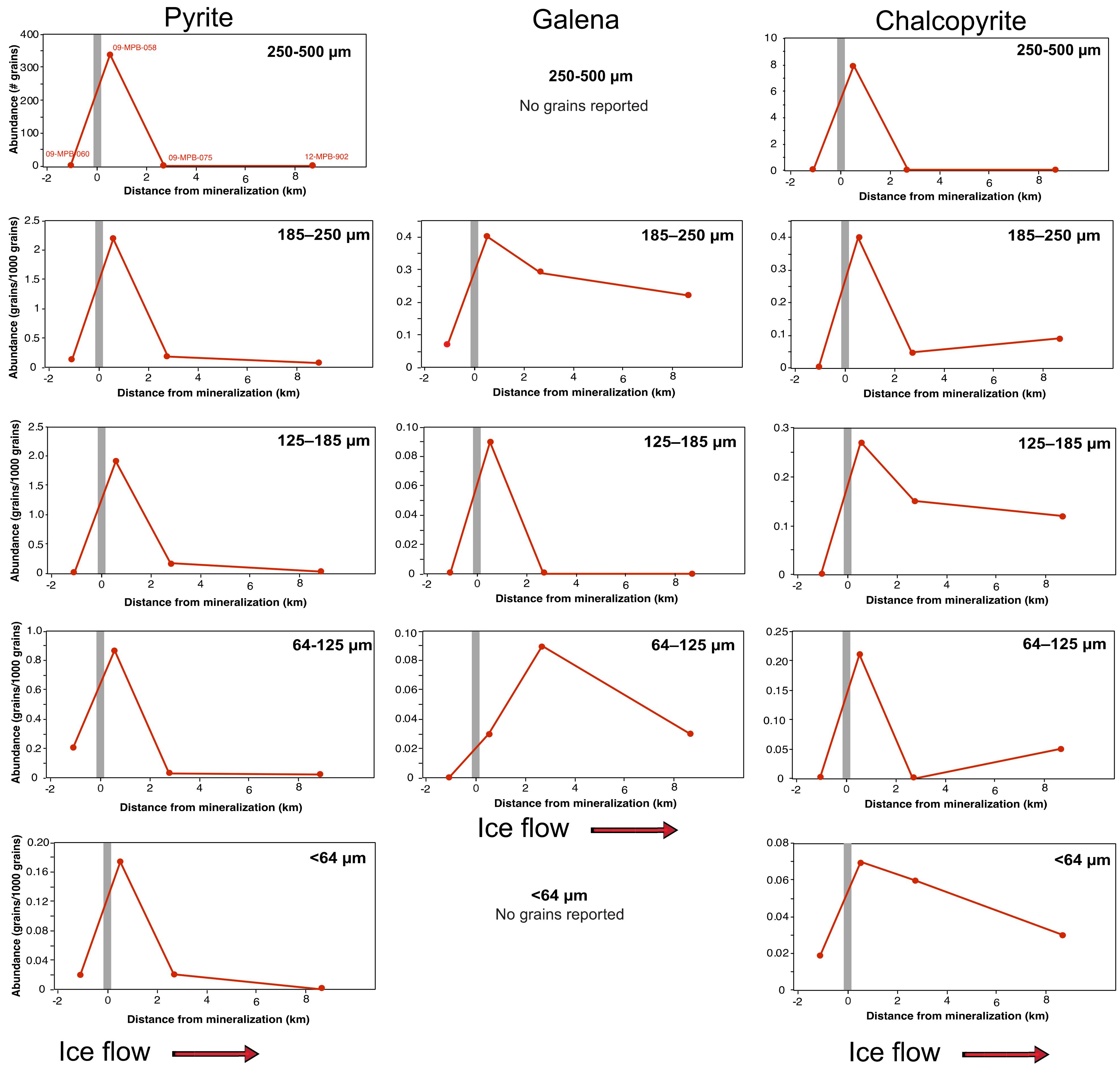 Minerals 12 00059 g011