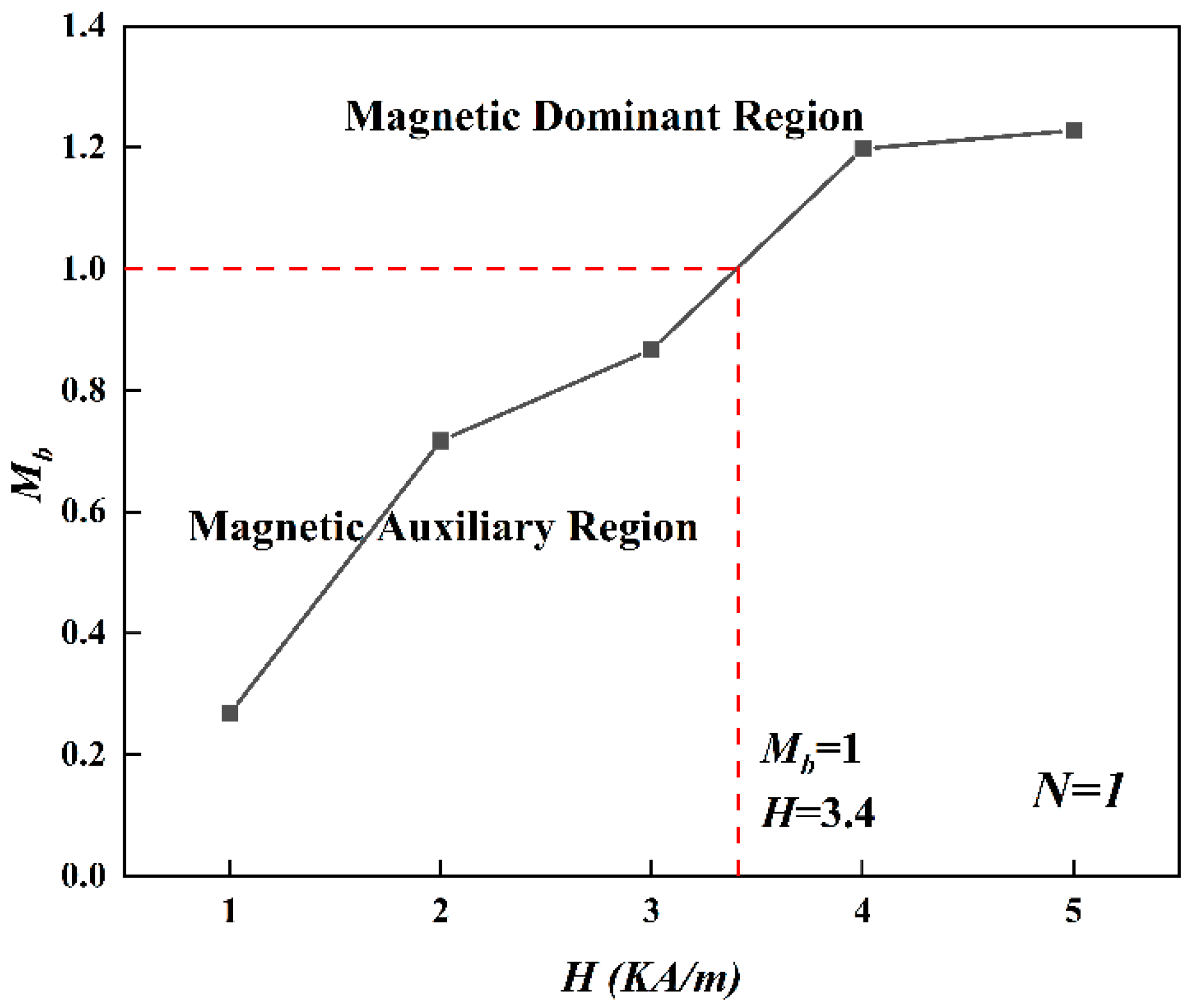 Minerals 12 00061 g004