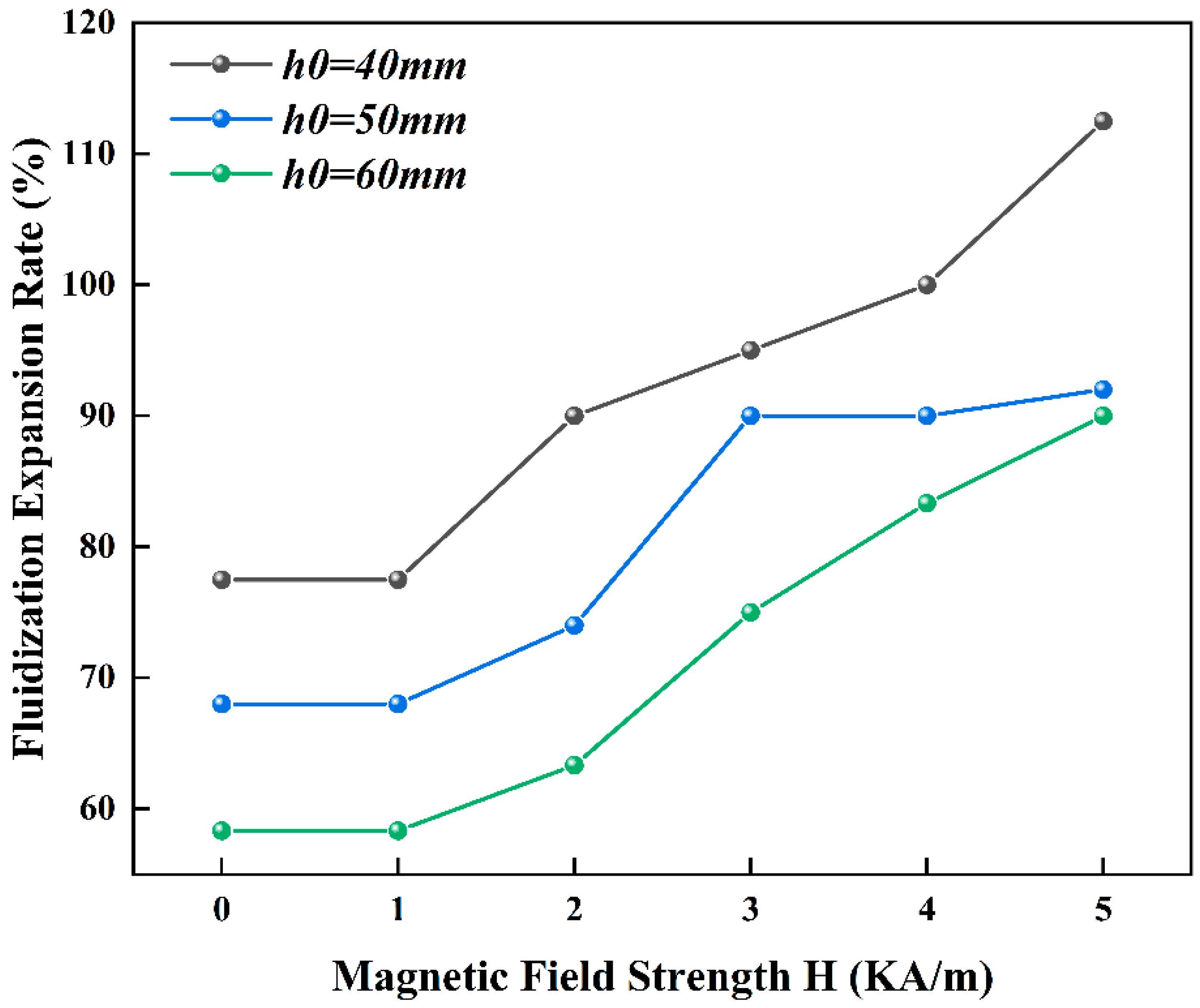 Minerals 12 00061 g010