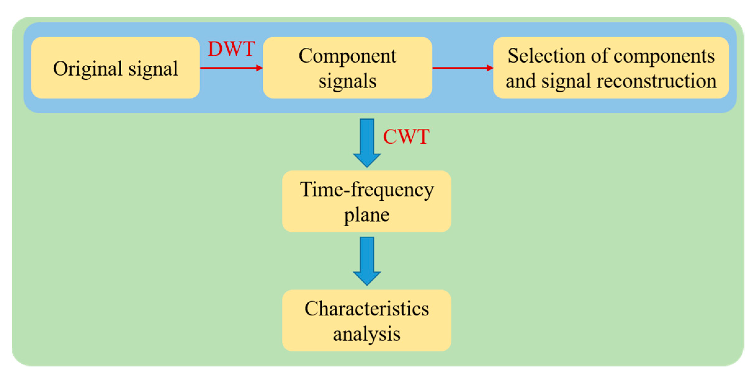 Minerals 12 00063 g003