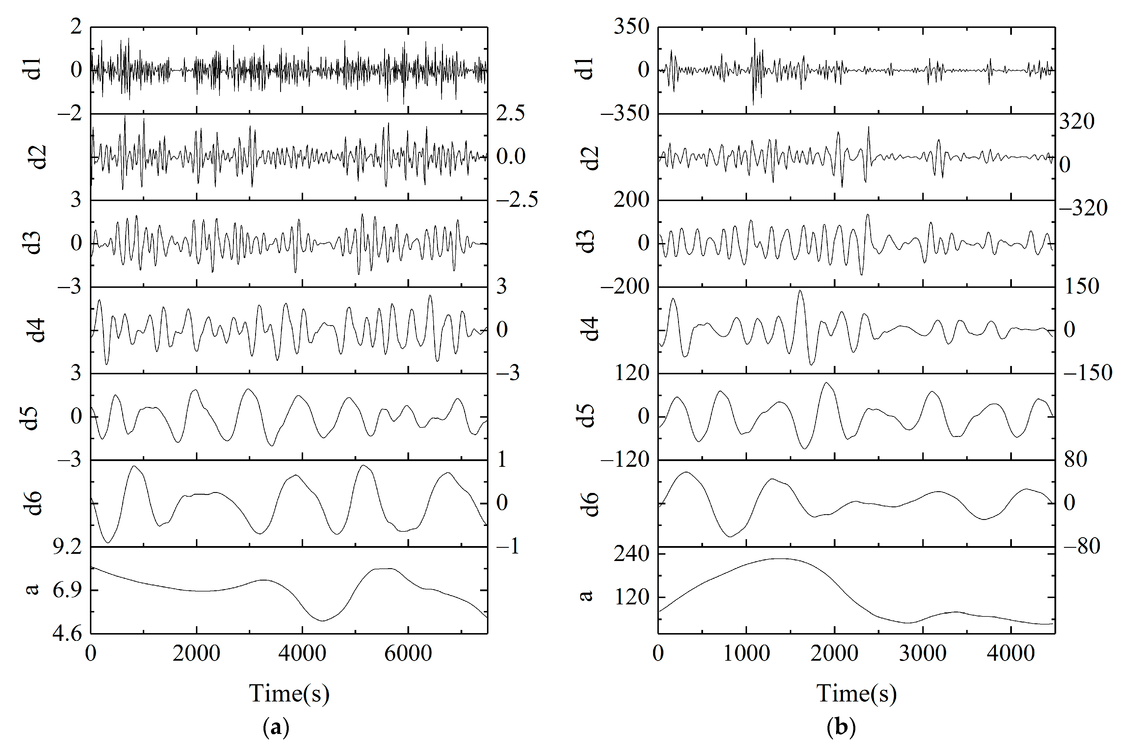 Minerals 12 00063 g006