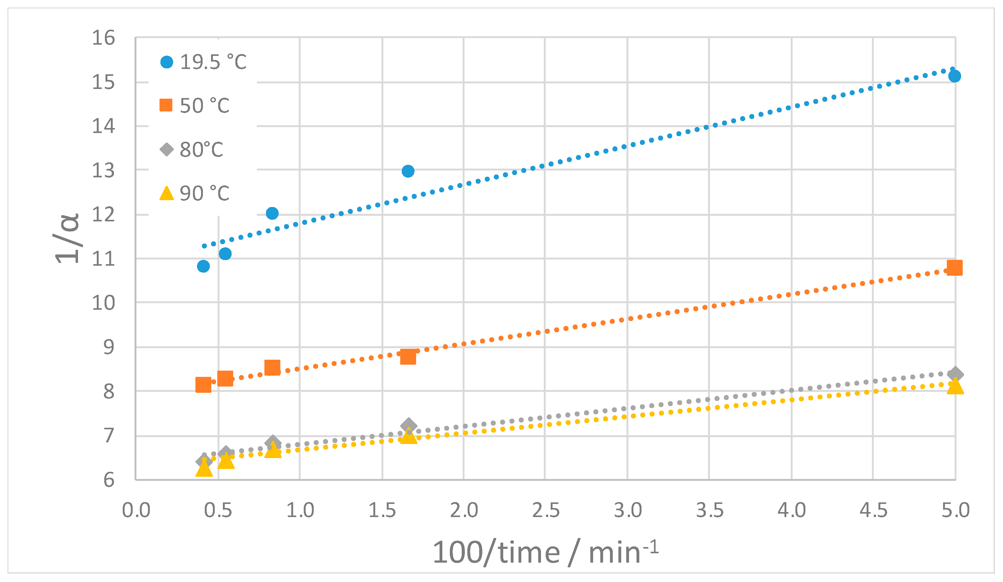 Minerals 12 00065 g005