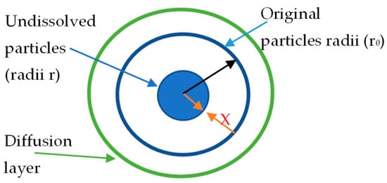 Minerals 12 00065 g0a1 550