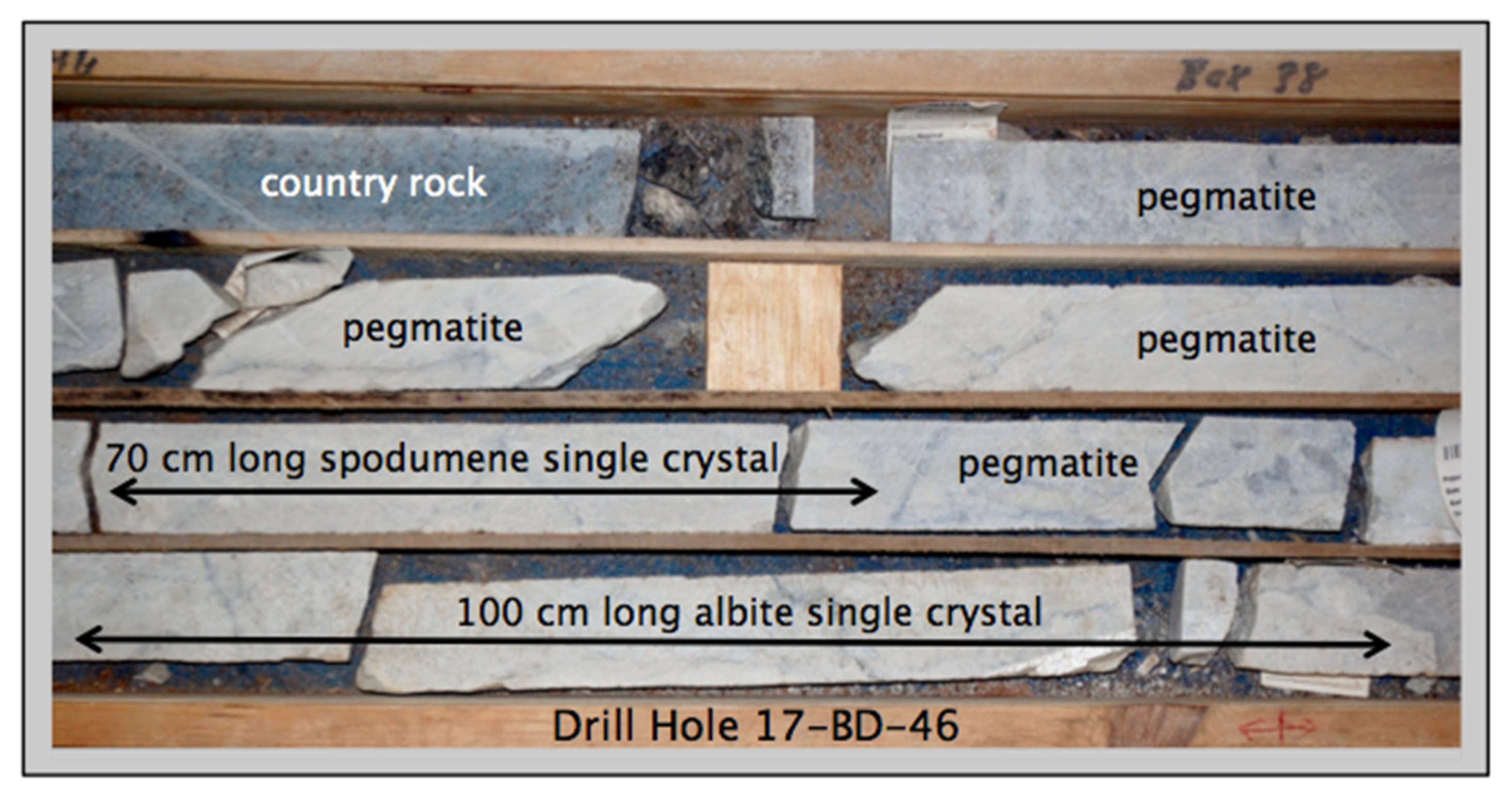 Minerals 12 00077 g003