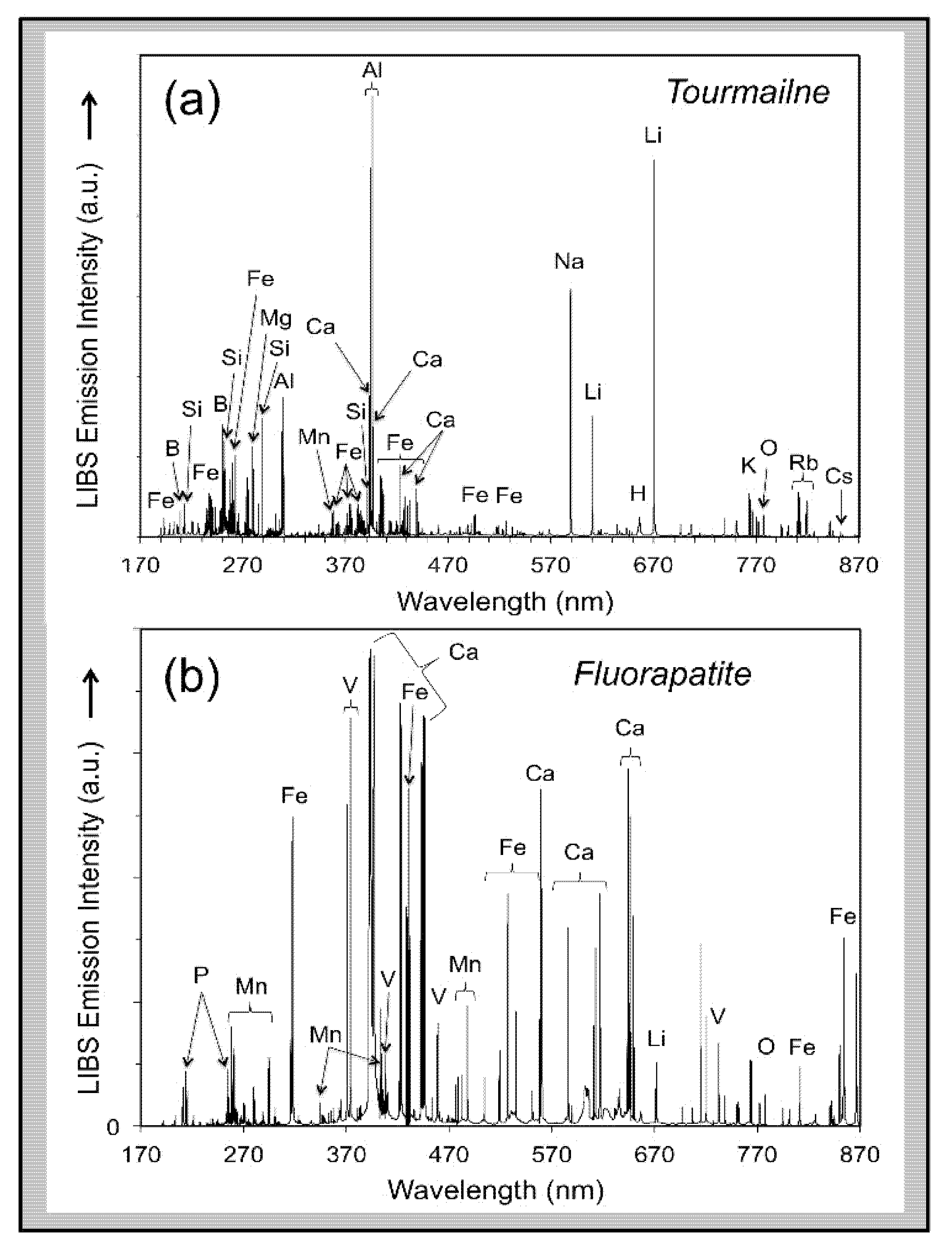 Minerals 12 00077 g007